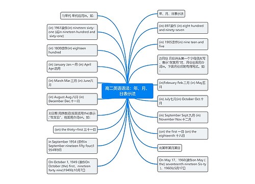 高二英语语法：年、月、日表示法