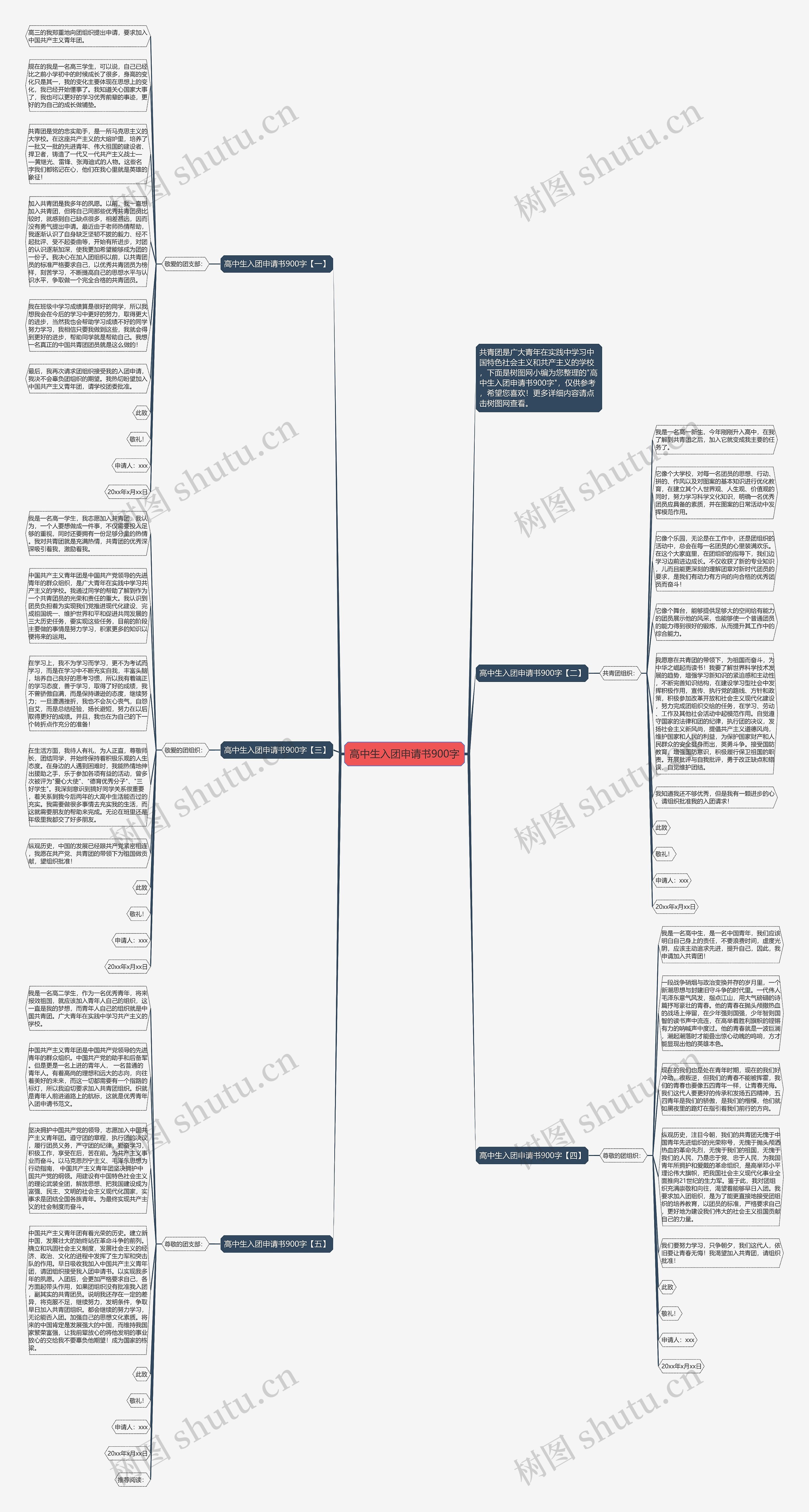高中生入团申请书900字思维导图