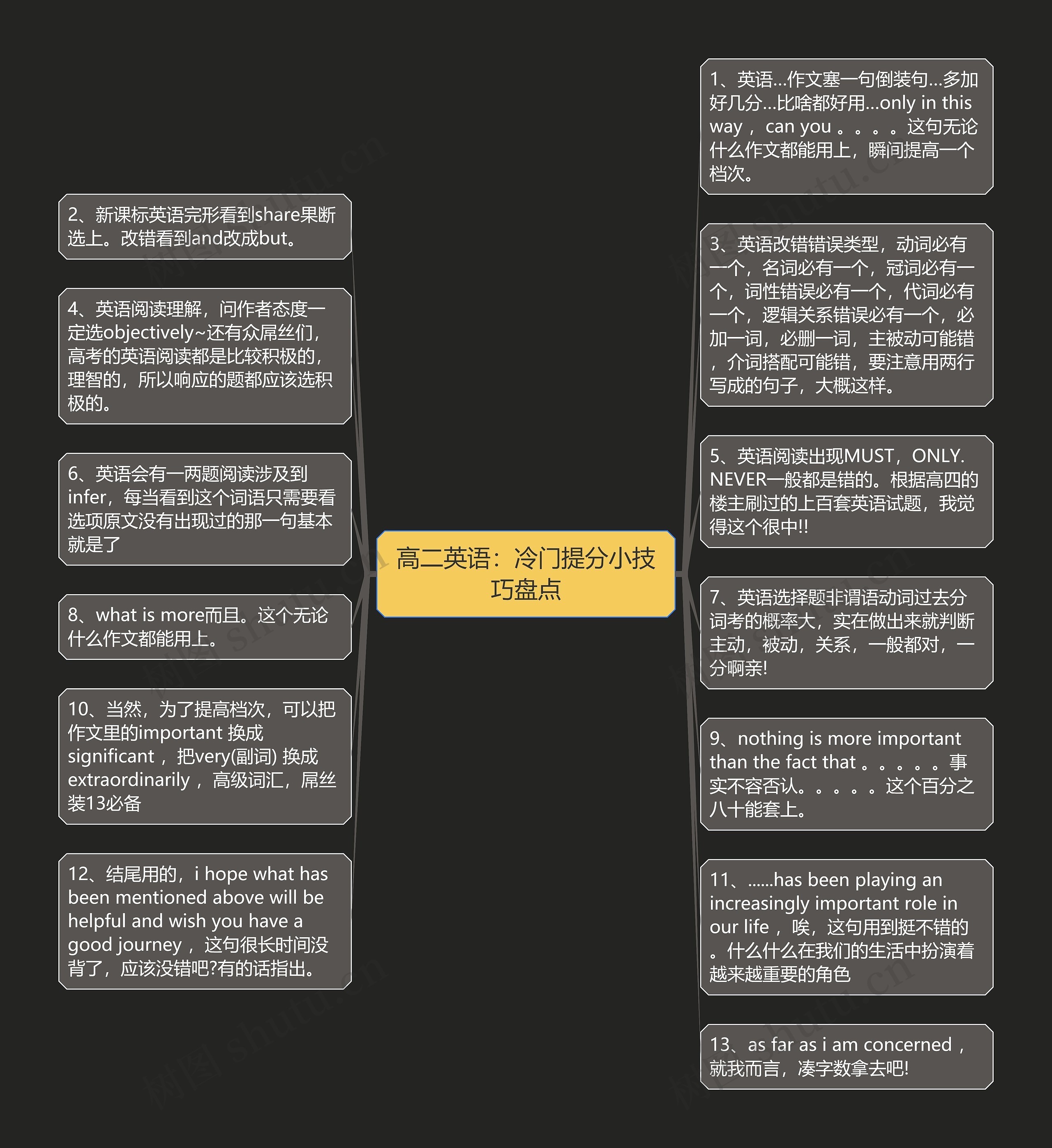 高二英语：冷门提分小技巧盘点思维导图