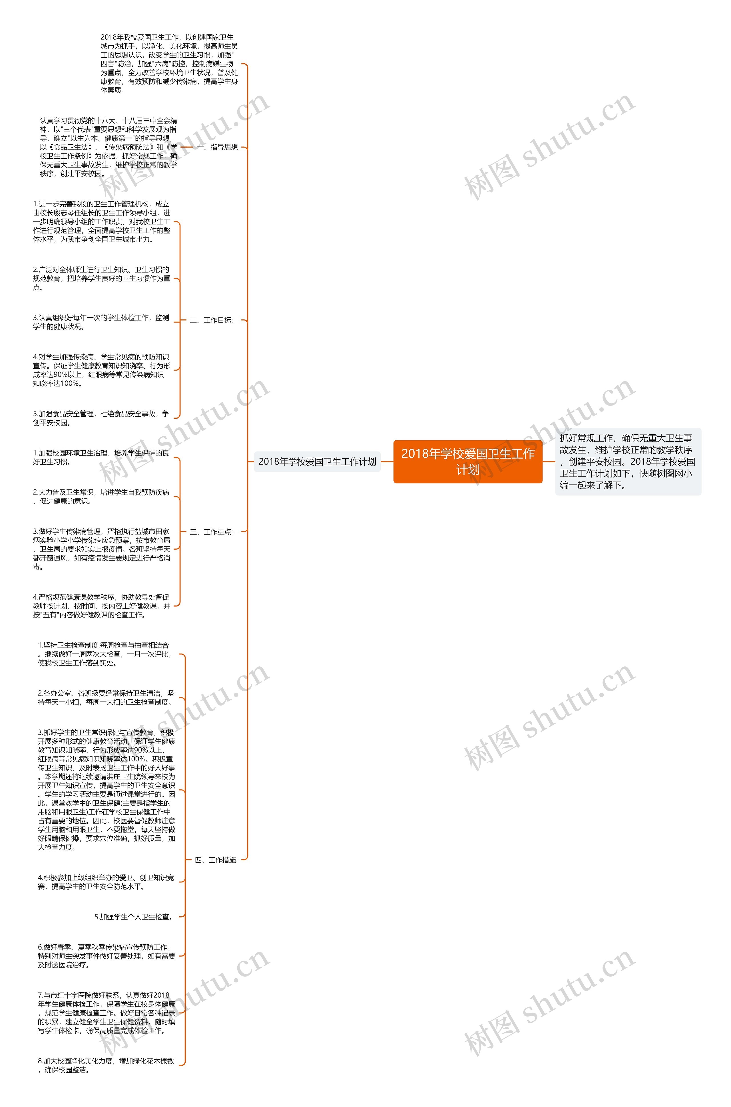 2018年学校爱国卫生工作计划思维导图