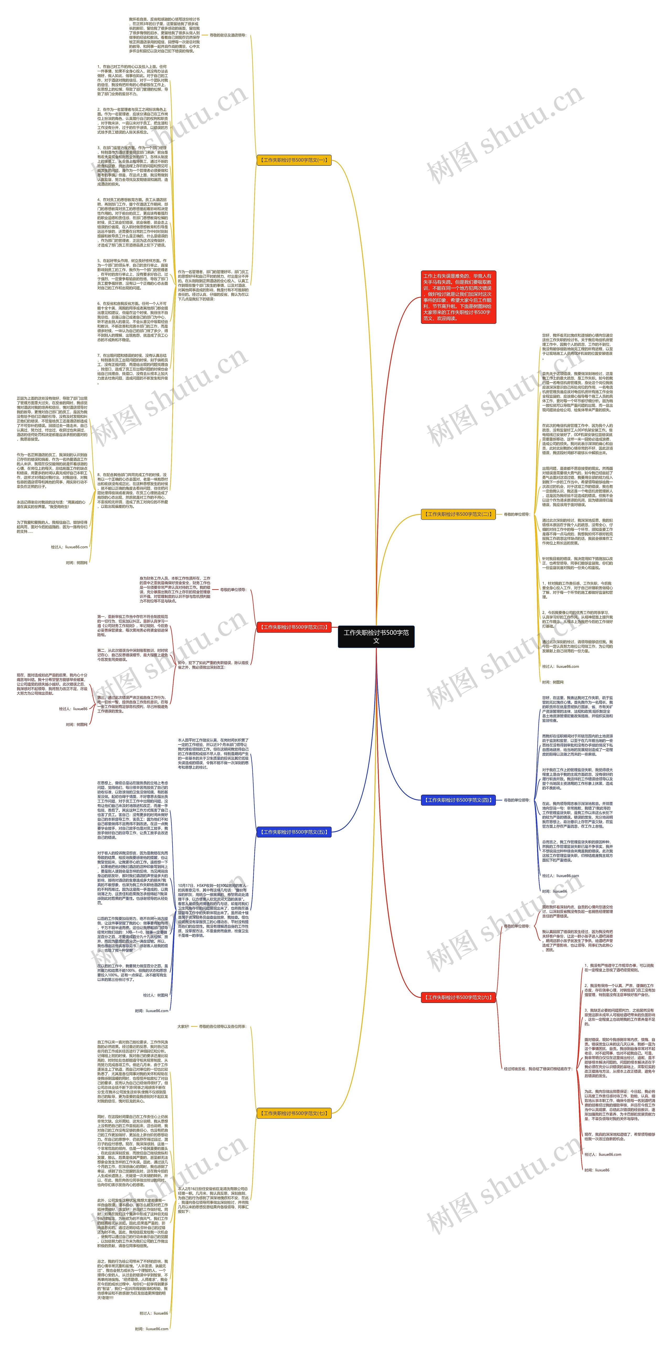 工作失职检讨书500字范文思维导图