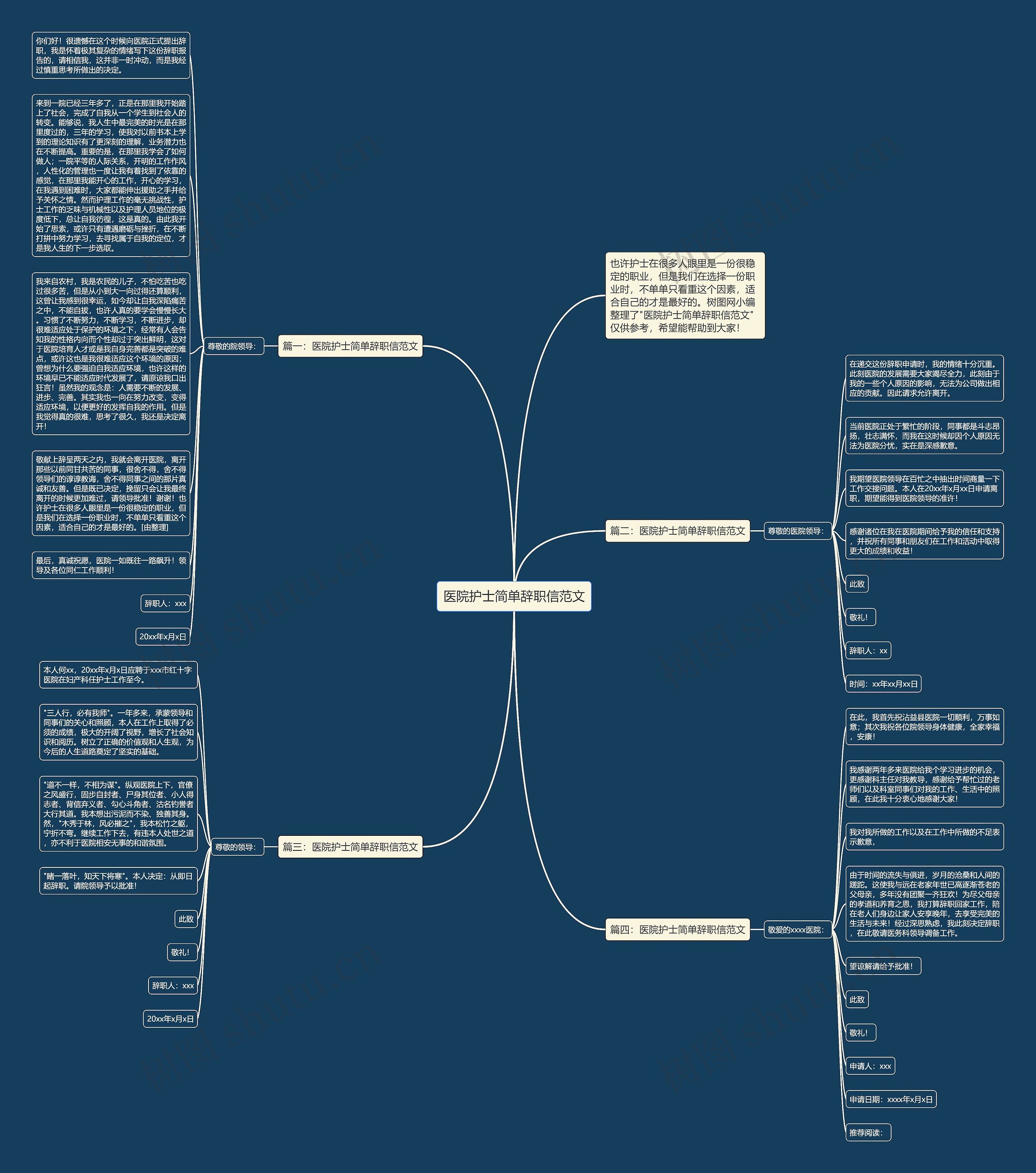 医院护士简单辞职信范文思维导图