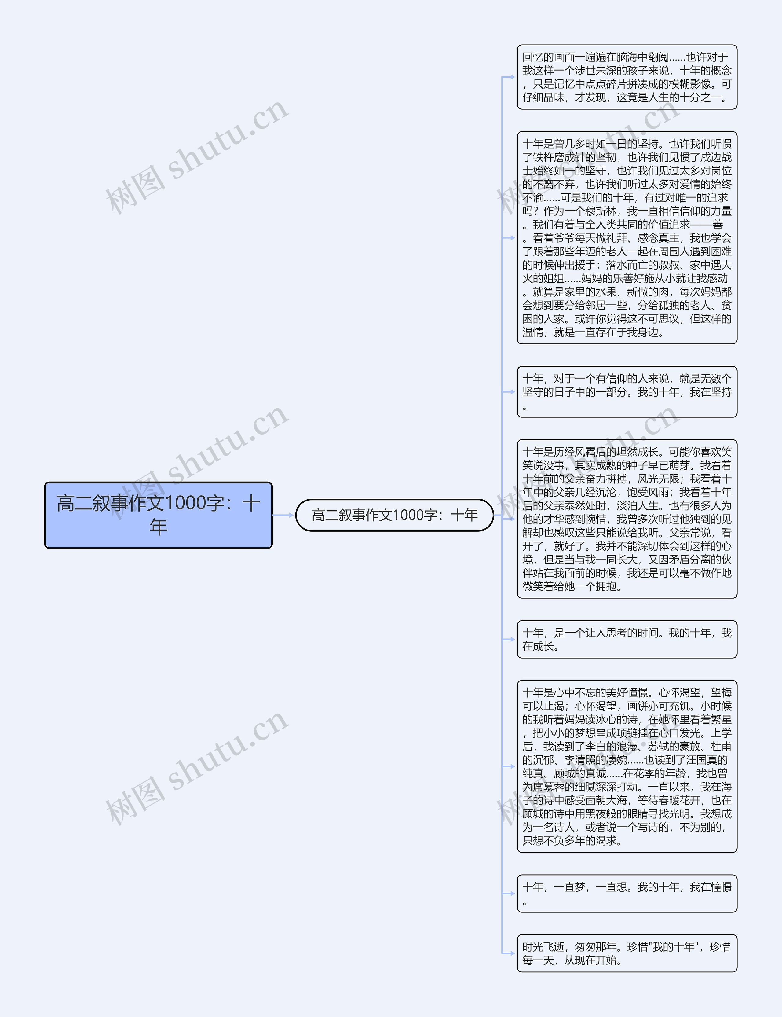 高二叙事作文1000字：十年