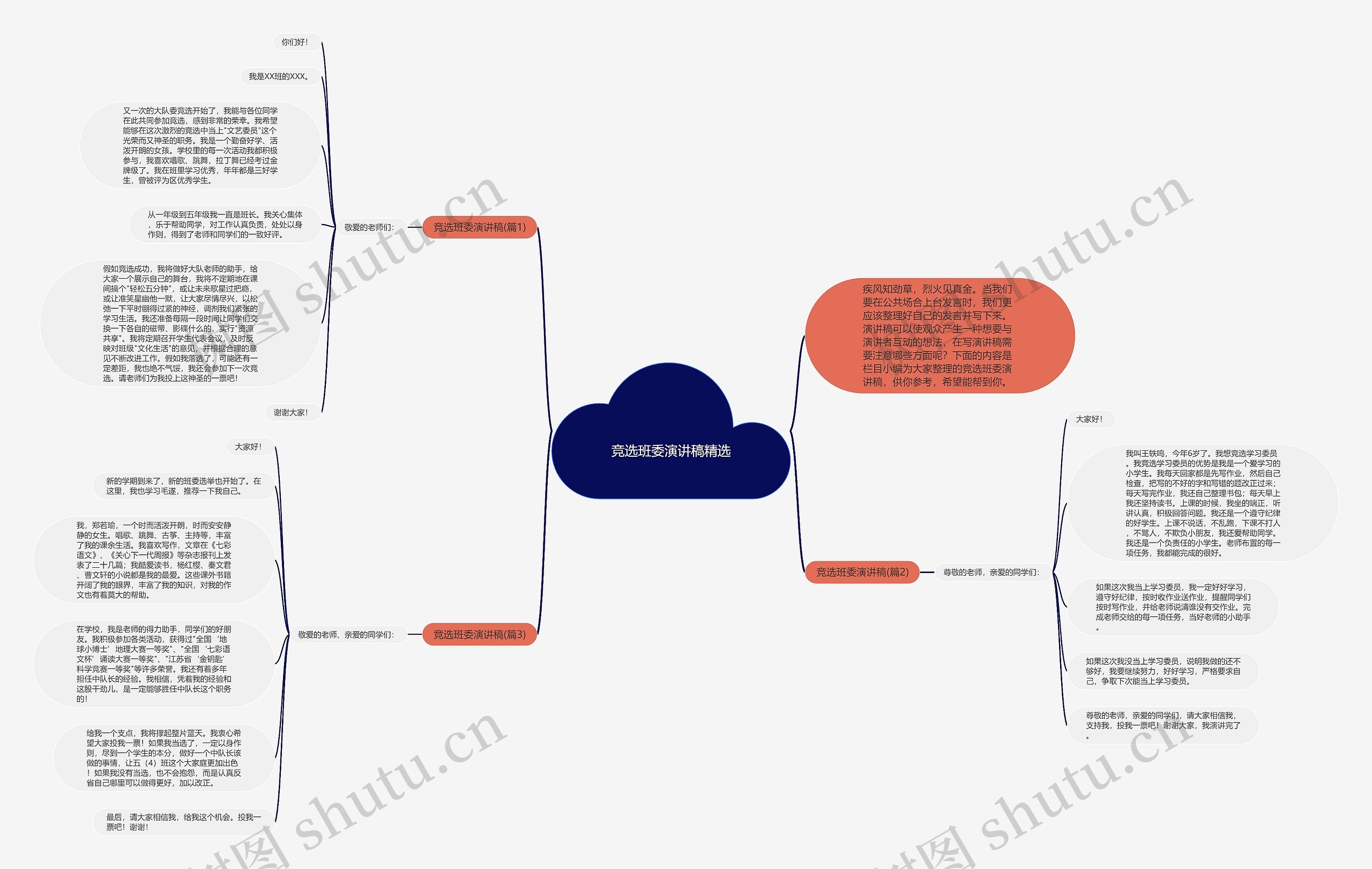 竞选班委演讲稿精选思维导图