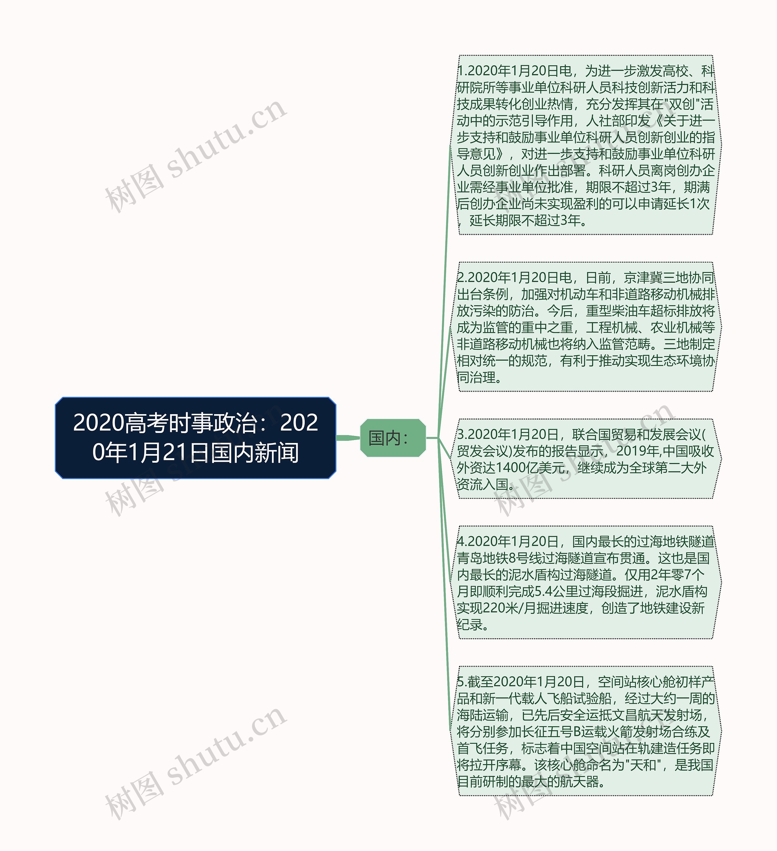 2020高考时事政治：2020年1月21日国内新闻