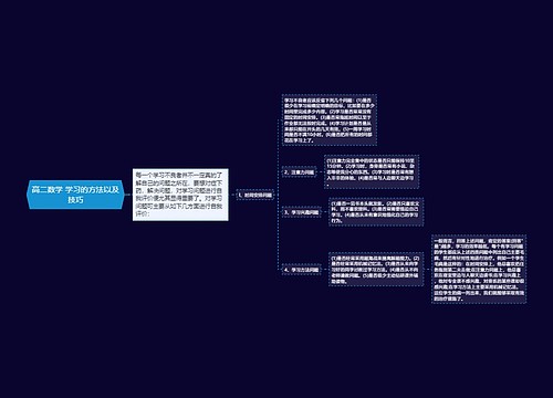 高二数学 学习的方法以及技巧思维导图