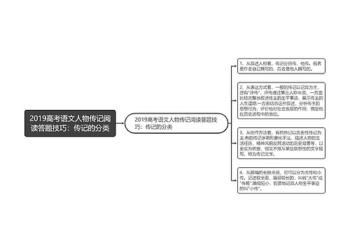 2019高考语文人物传记阅读答题技巧：传记的分类