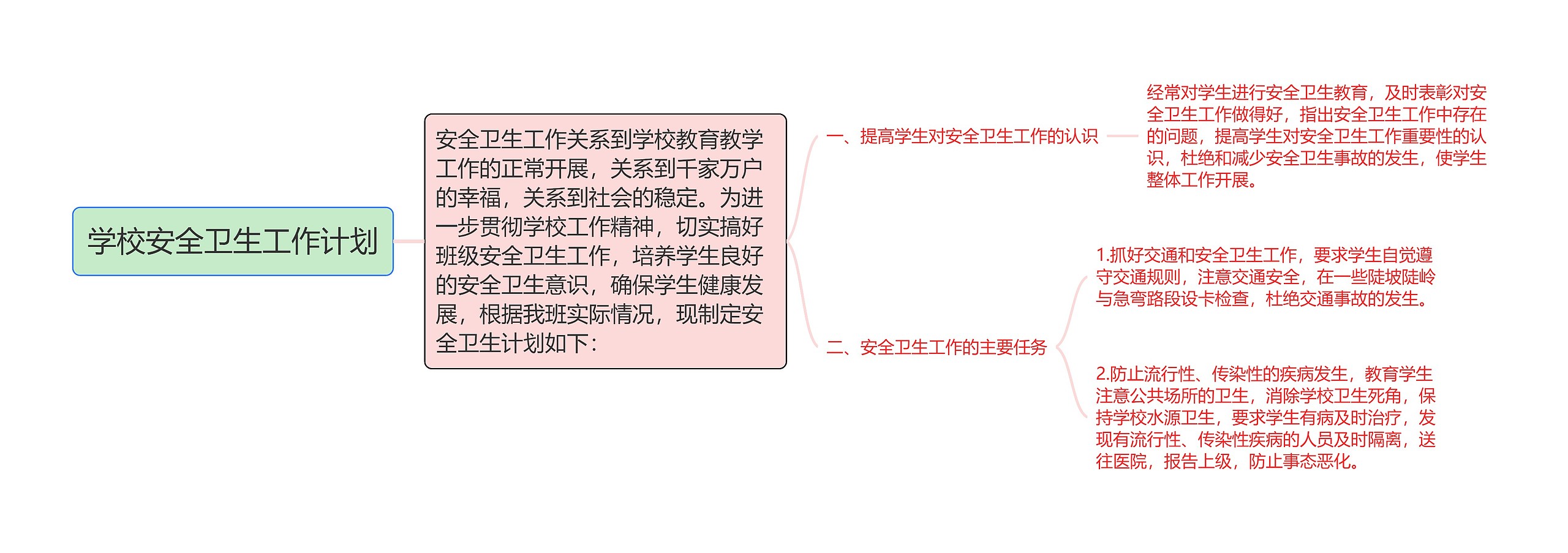 学校安全卫生工作计划思维导图