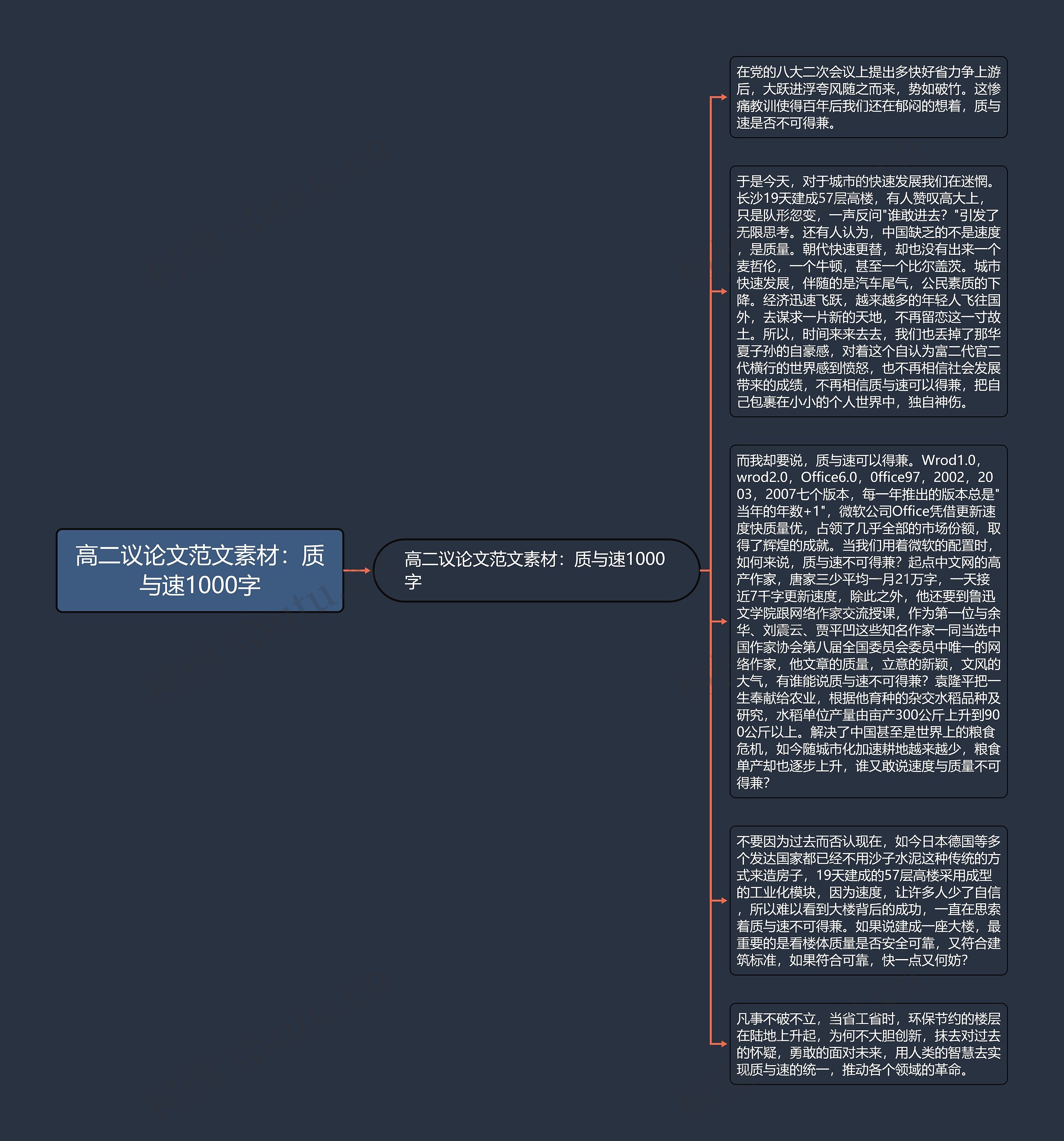 高二议论文范文素材：质与速1000字