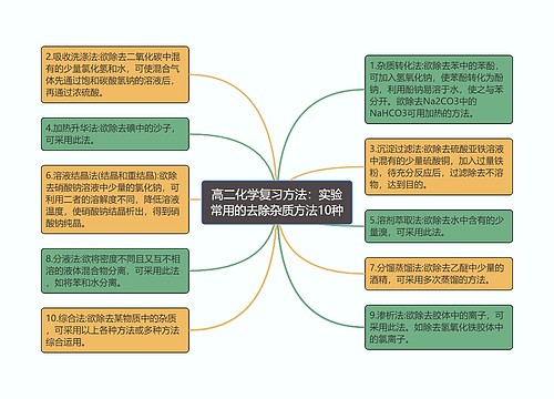 高二化学复习方法：实验常用的去除杂质方法10种