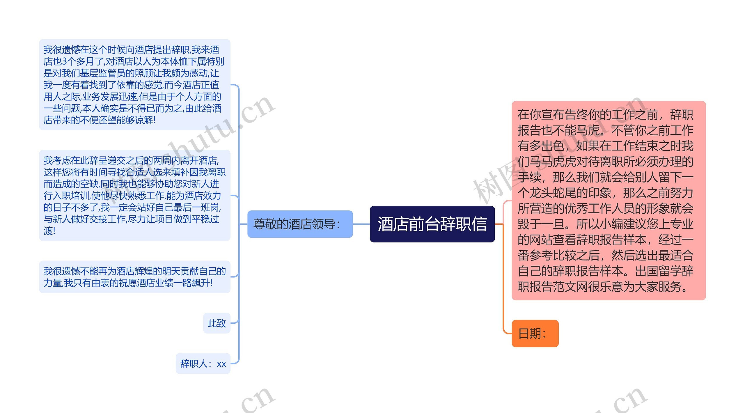 酒店前台辞职信