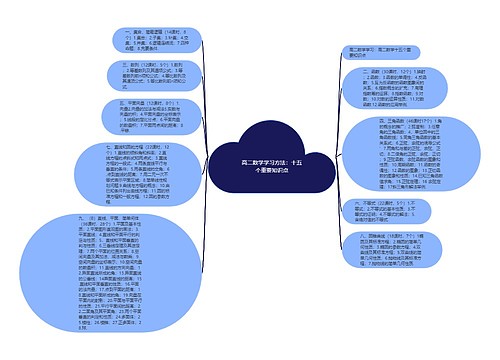 高二数学学习方法：十五个重要知识点