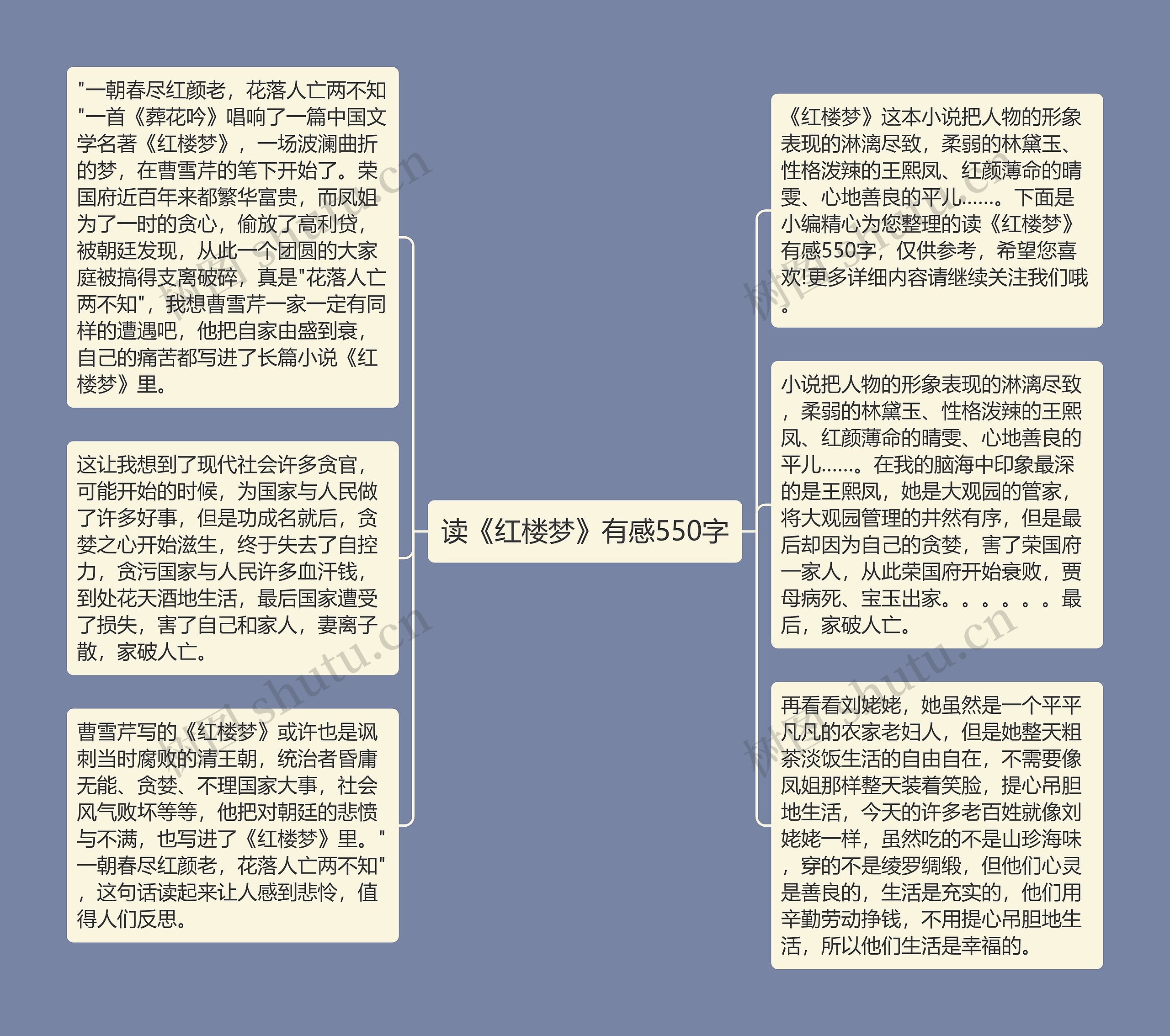 读《红楼梦》有感550字思维导图