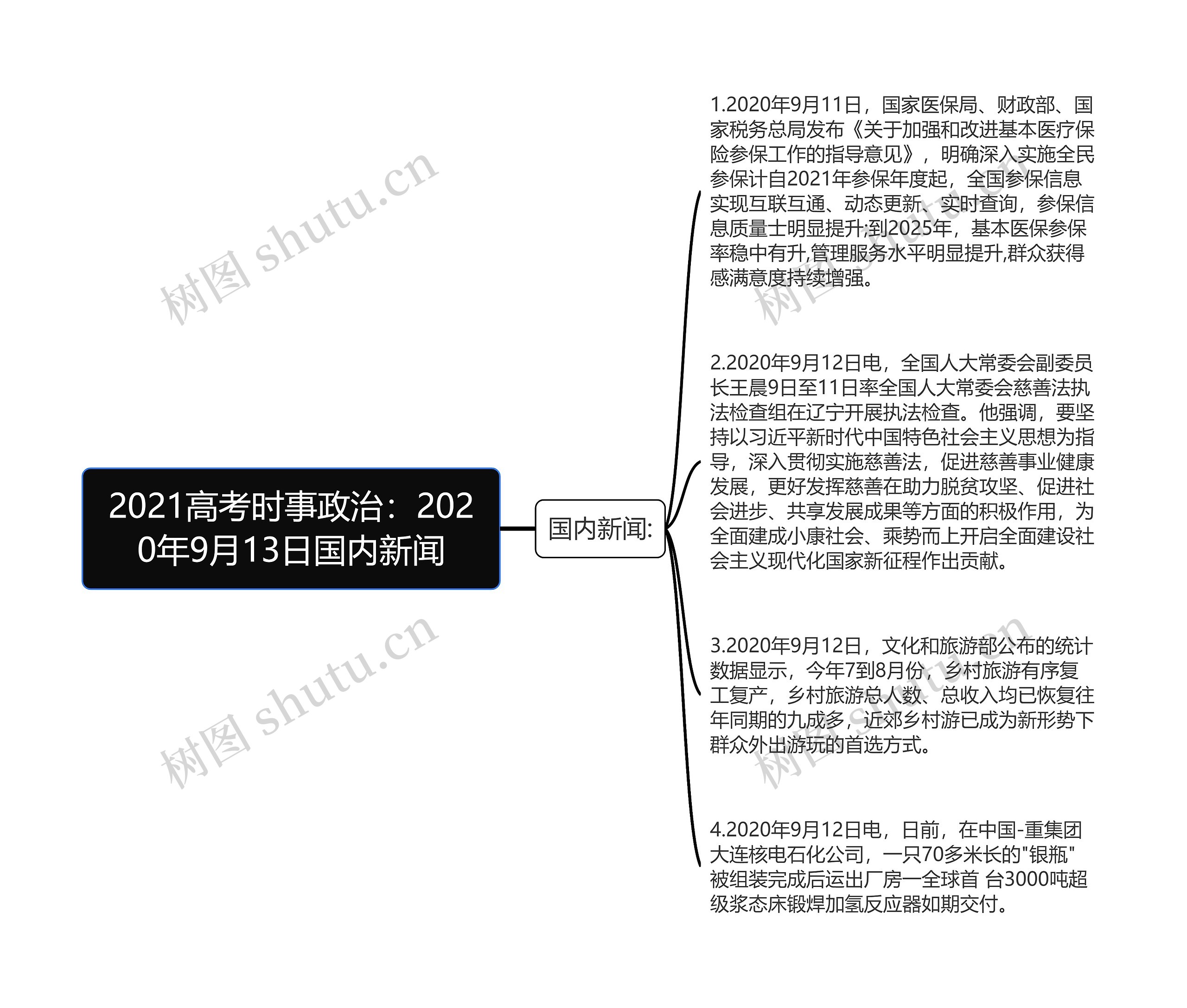 2021高考时事政治：2020年9月13日国内新闻思维导图