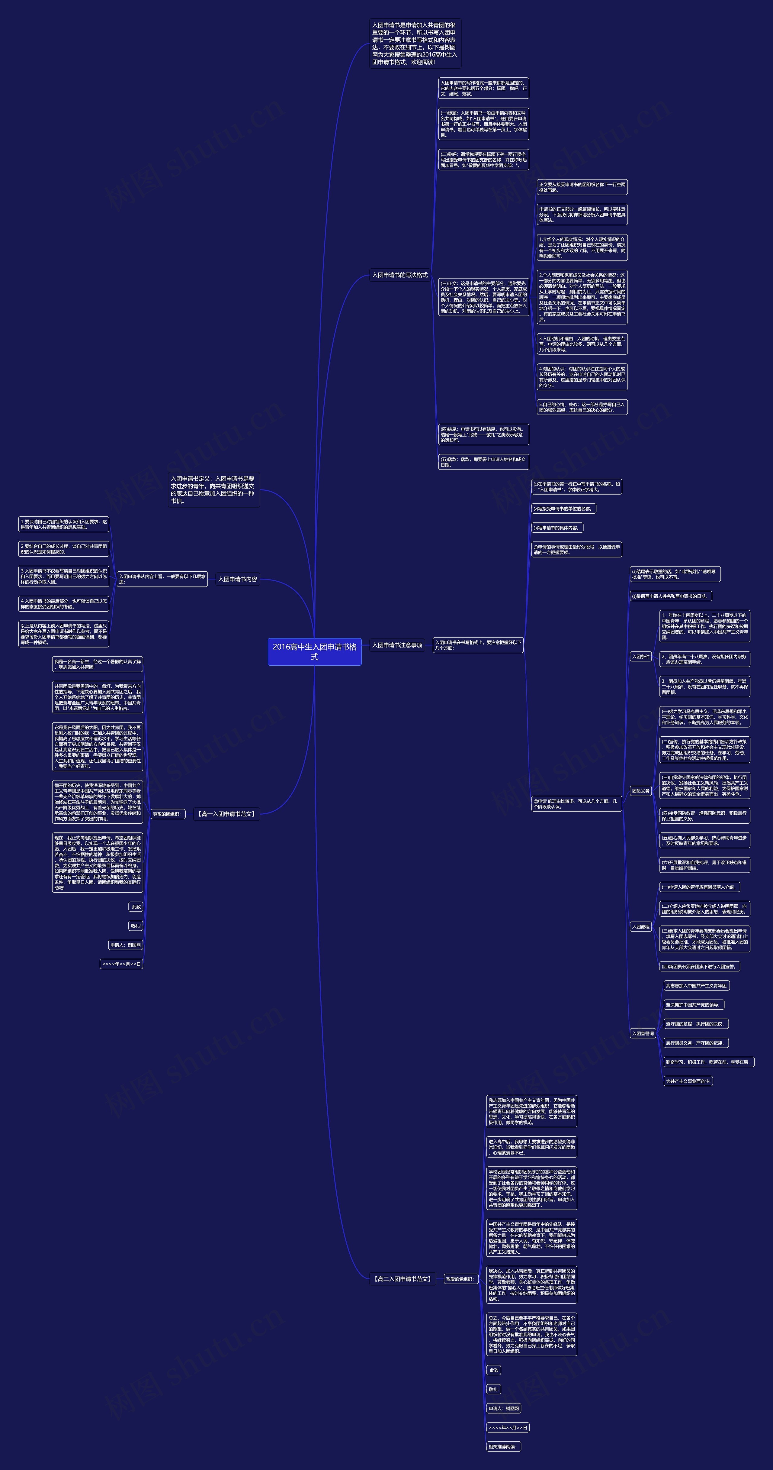 2016高中生入团申请书格式思维导图