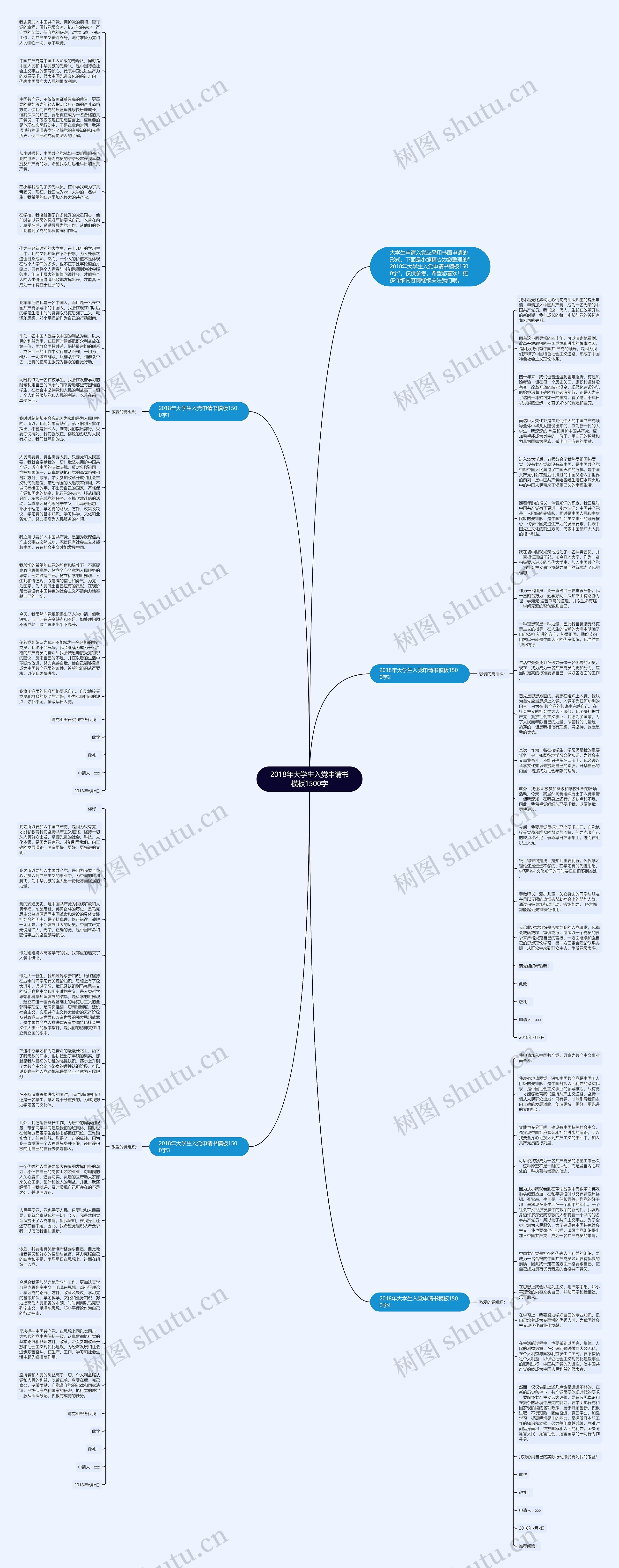 2018年大学生入党申请书1500字思维导图