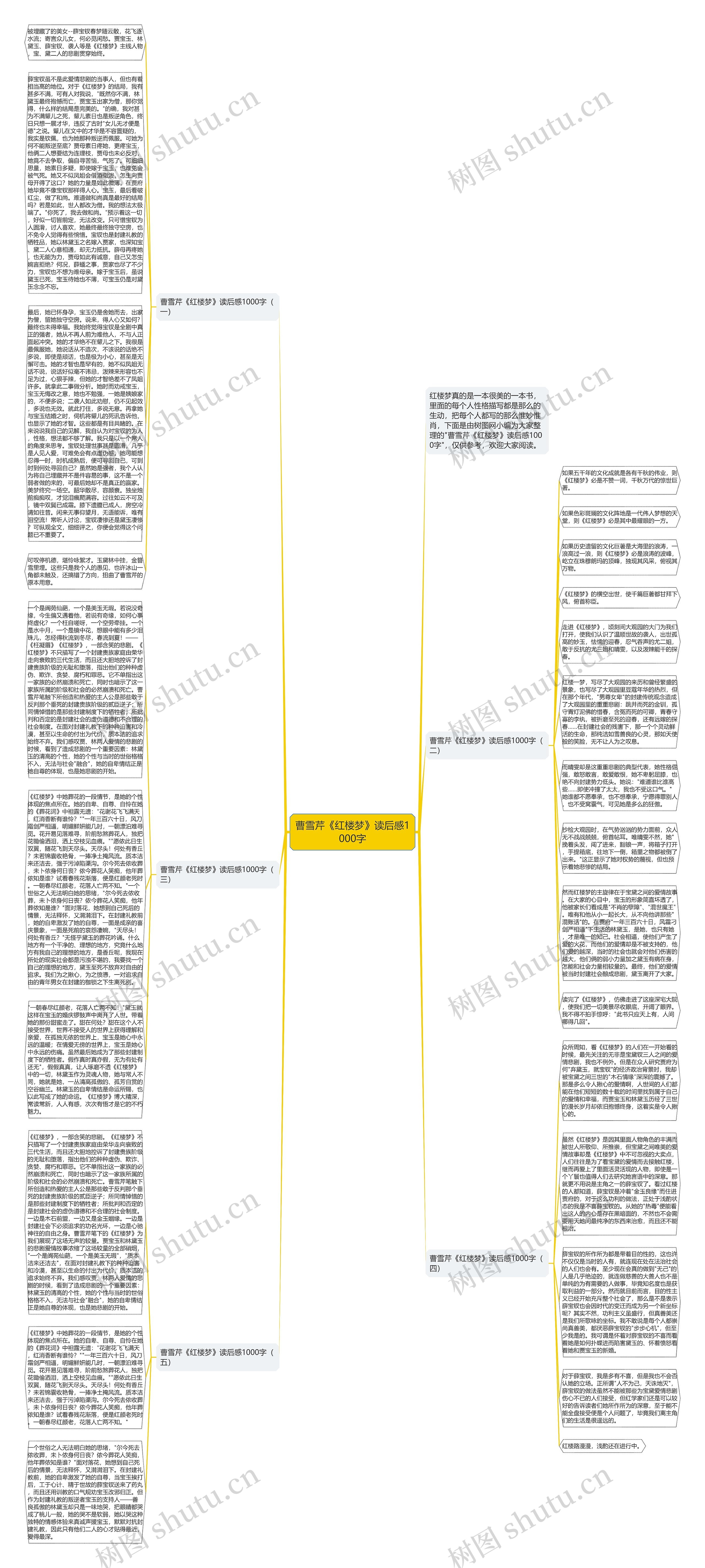 曹雪芹《红楼梦》读后感1000字思维导图