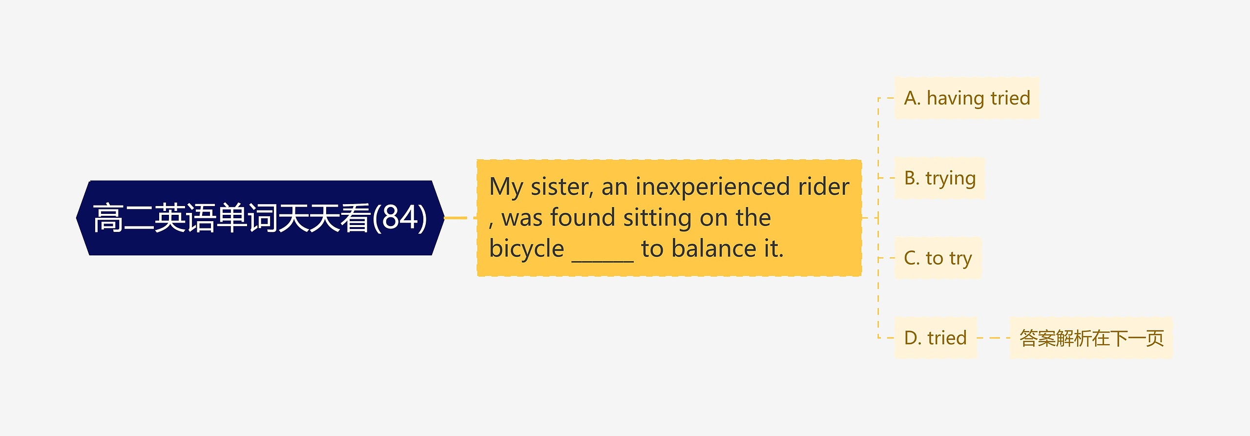 高二英语单词天天看(84) 高二英语单词天天看(84)