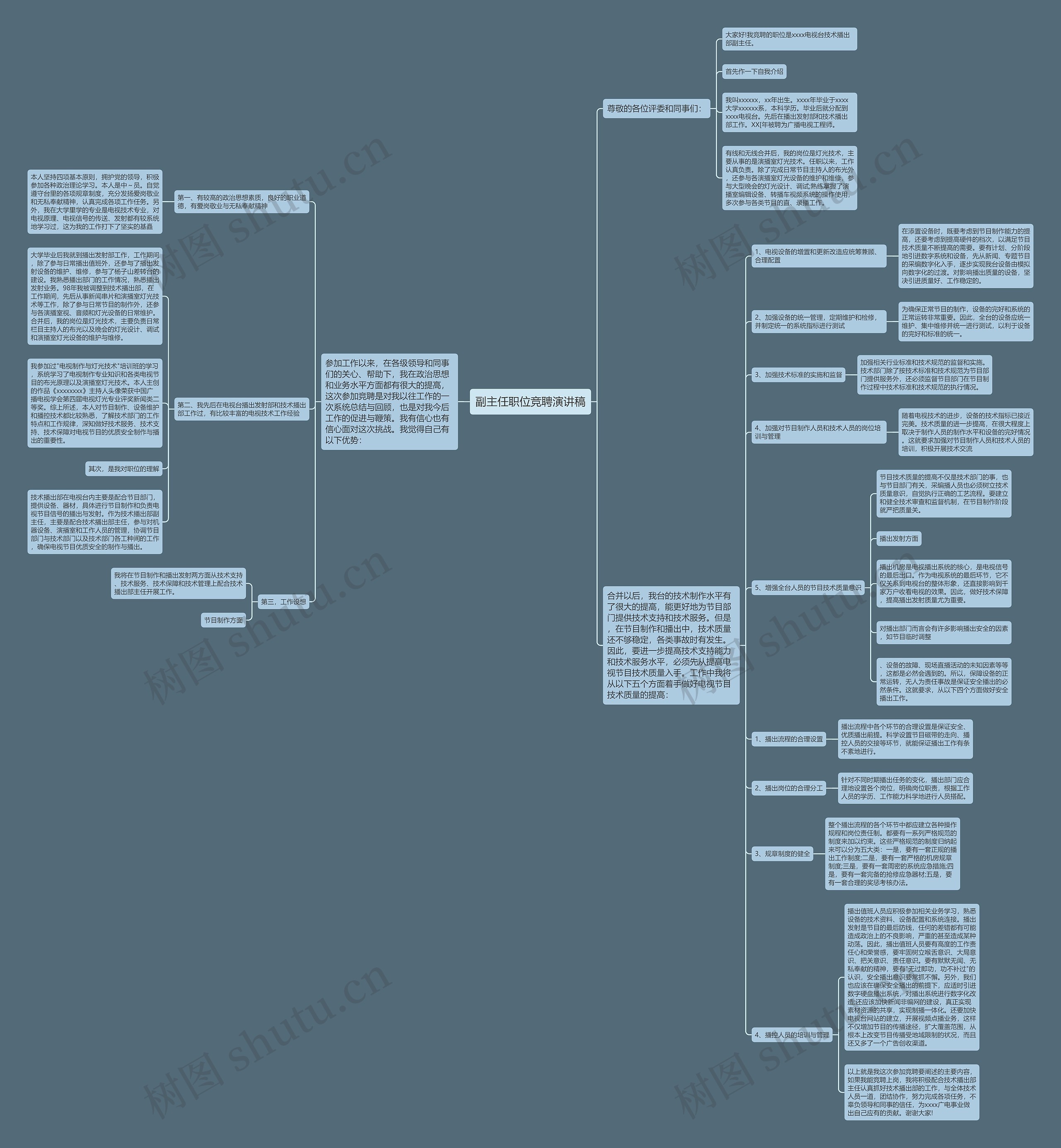 副主任职位竞聘演讲稿思维导图
