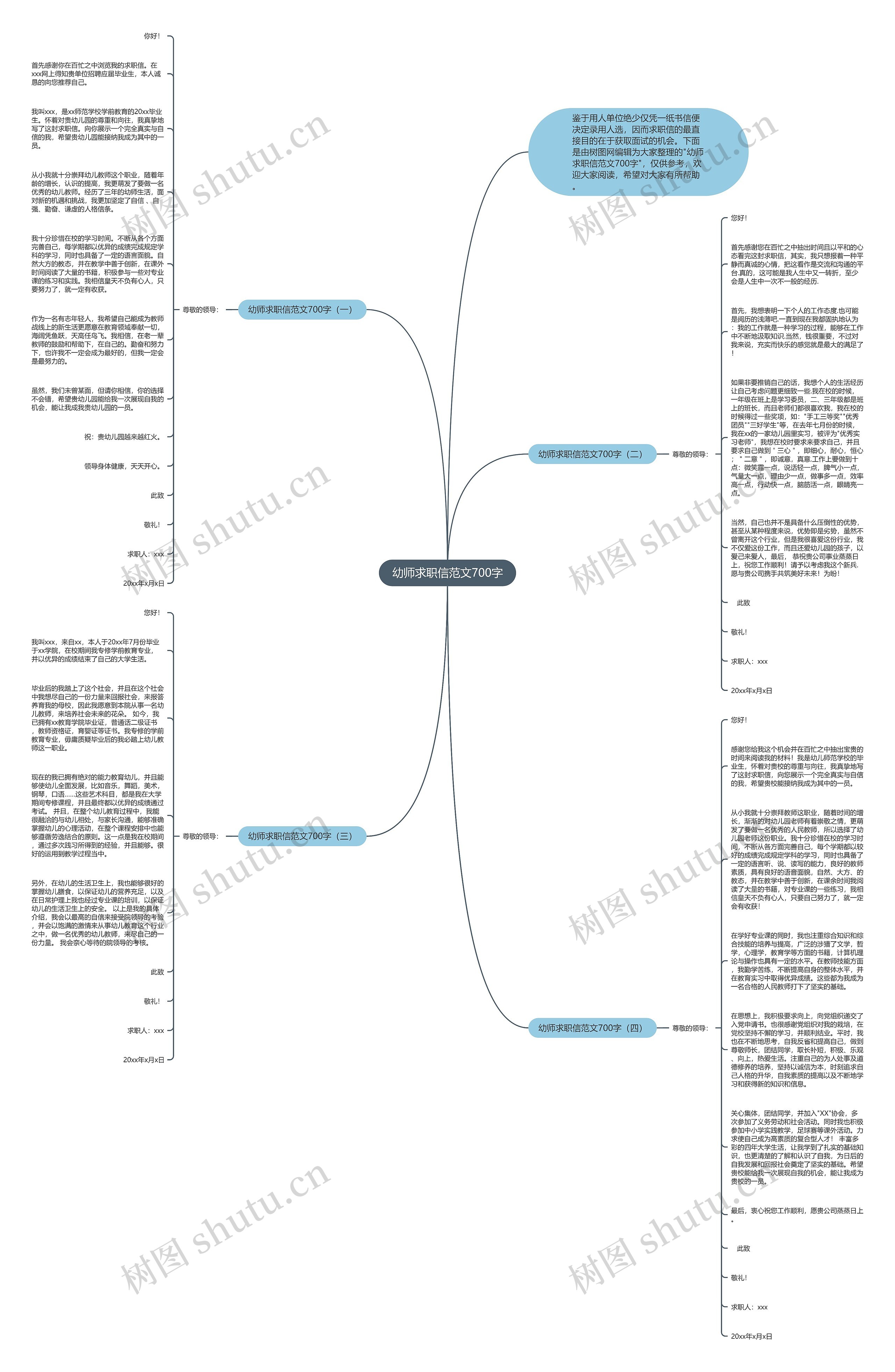 幼师求职信范文700字思维导图