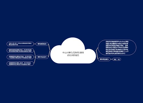 中山计算机/互联网/通信好的求职简历