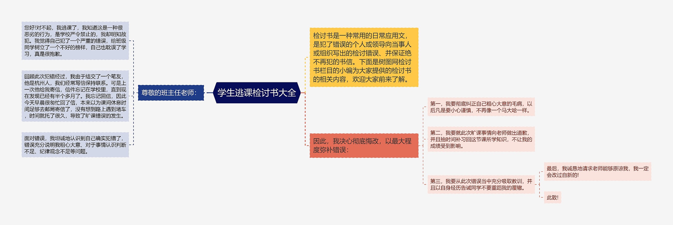 学生逃课检讨书大全思维导图