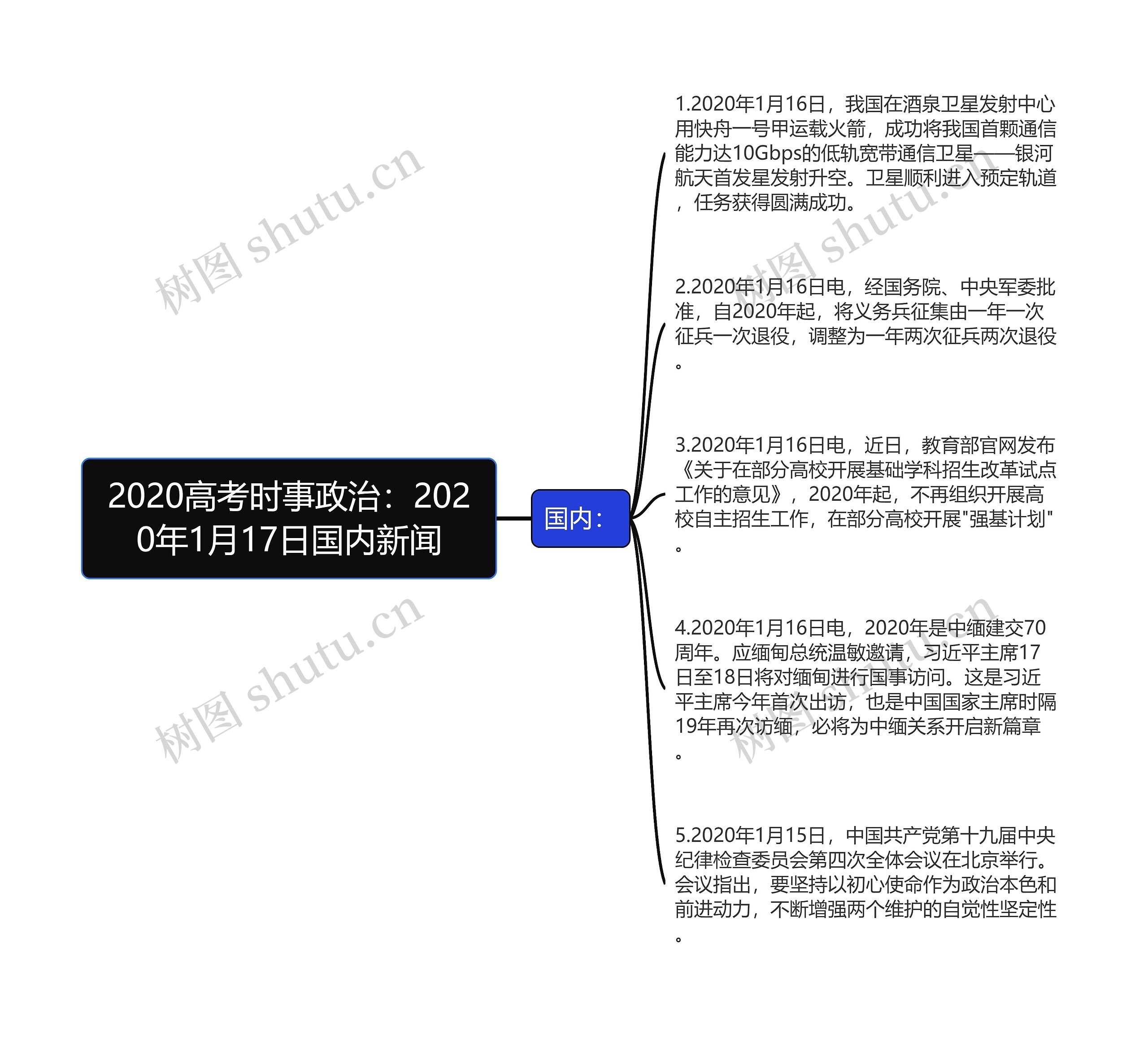 2020高考时事政治：2020年1月17日国内新闻思维导图