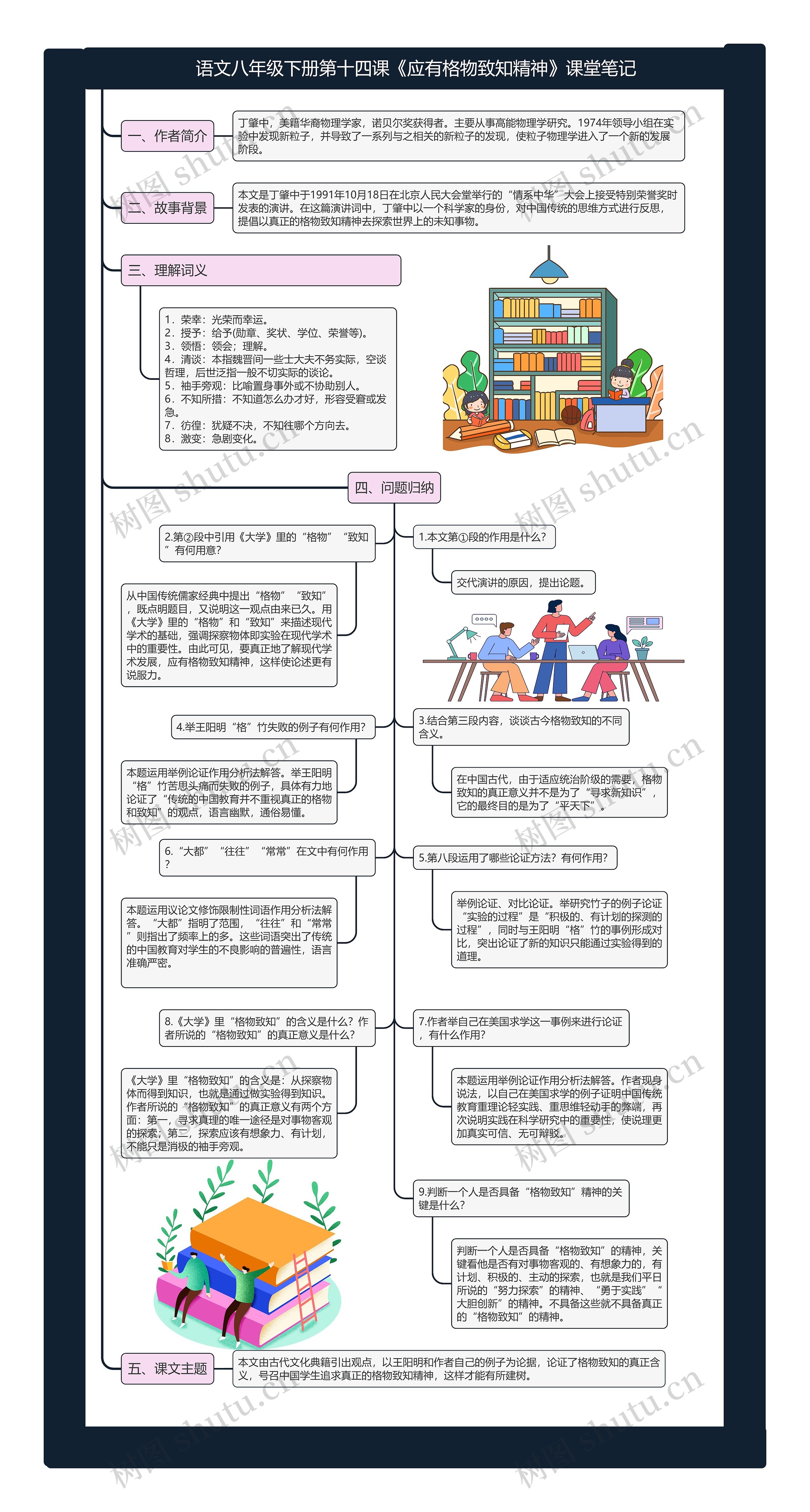 语文八年级下册第十四课《应有格物致知精神》课堂笔记思维导图