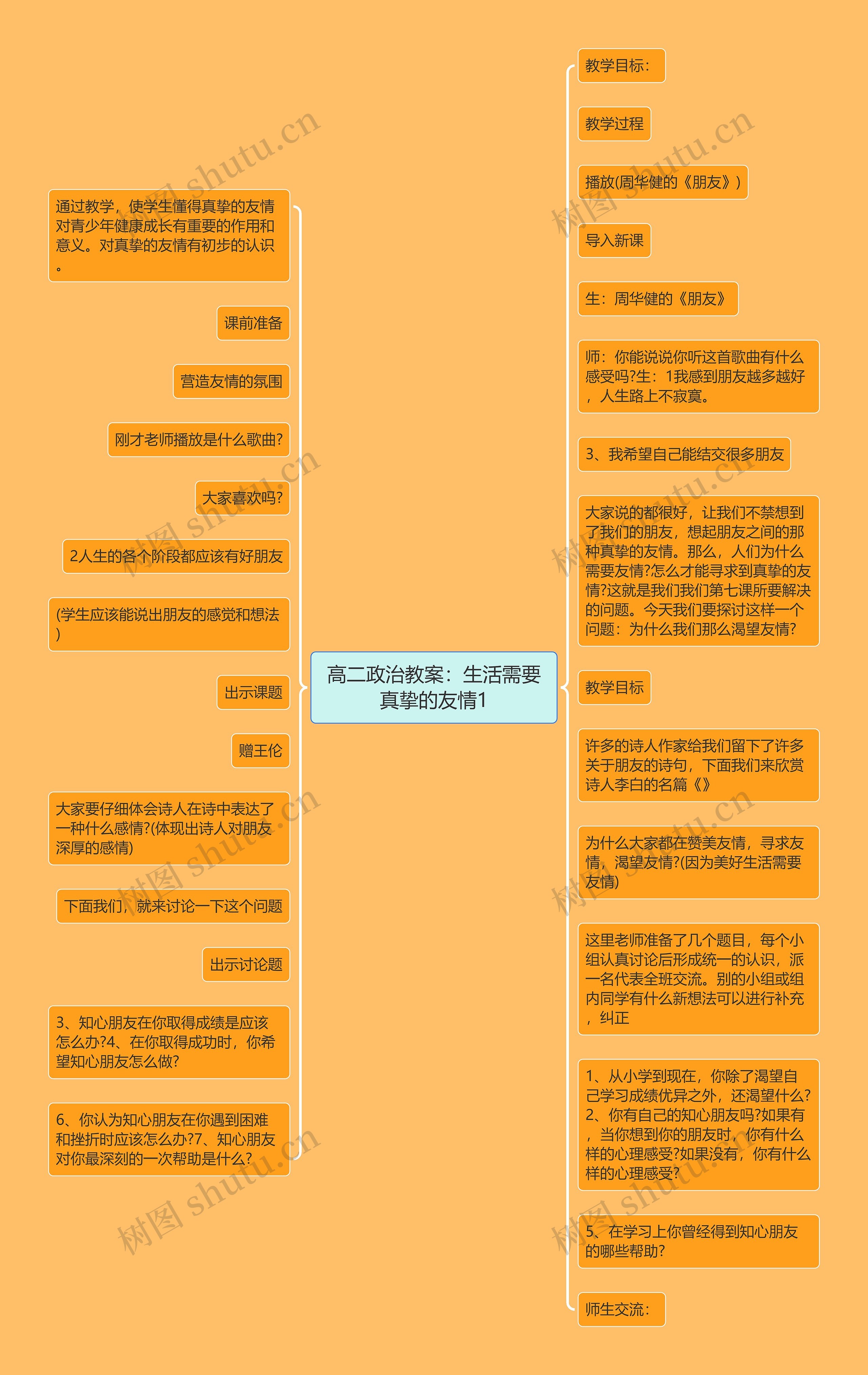 高二政治教案：生活需要真挚的友情1