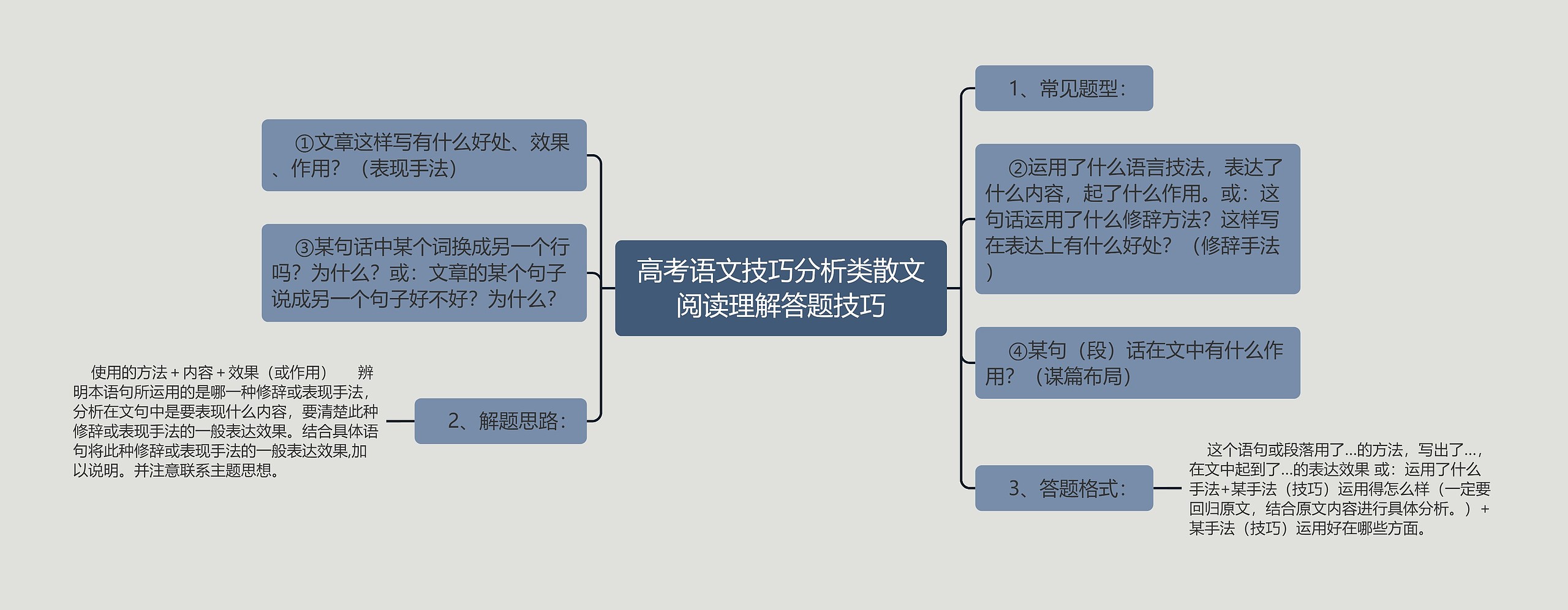 高考语文技巧分析类散文阅读理解答题技巧