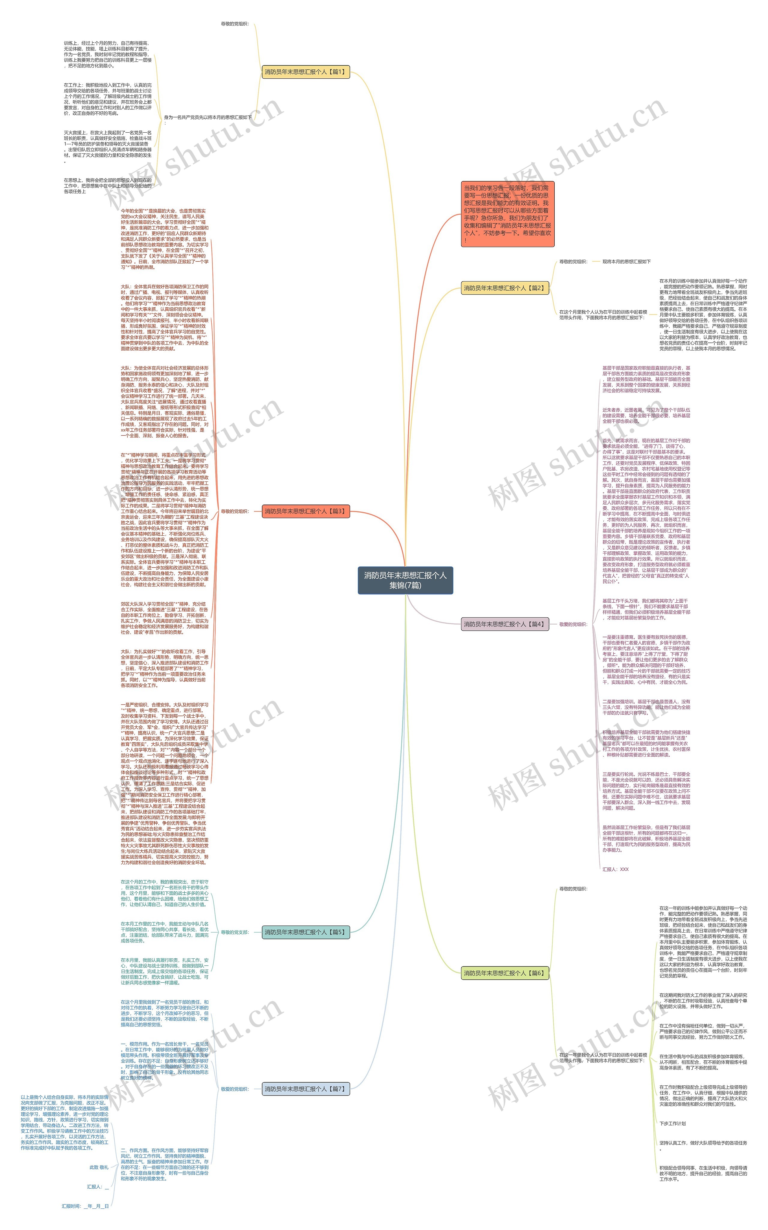 消防员年末思想汇报个人集锦(7篇)思维导图