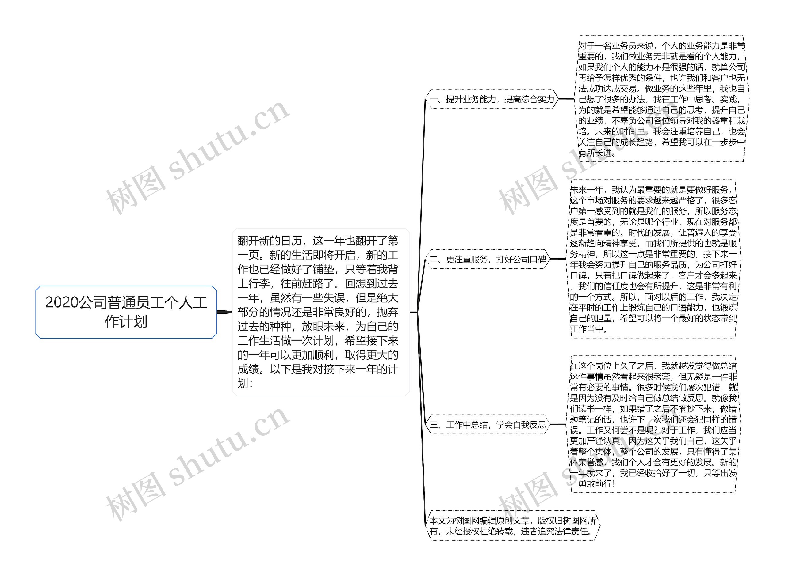 2020公司普通员工个人工作计划思维导图