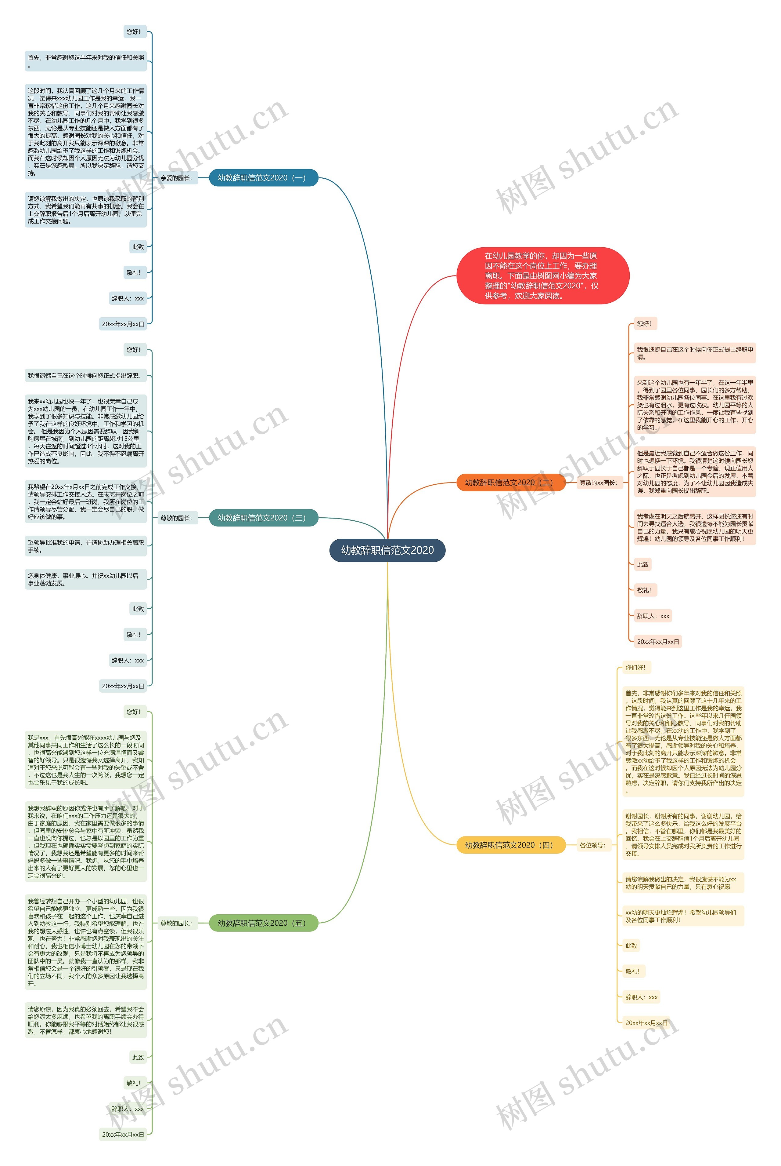 幼教辞职信范文2020思维导图