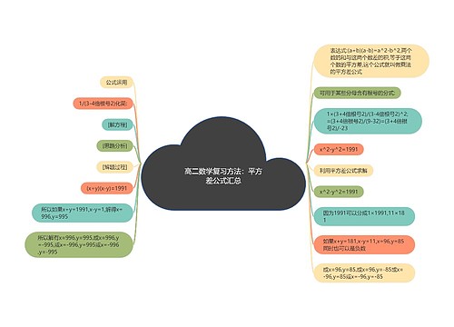 高二数学复习方法：平方差公式汇总