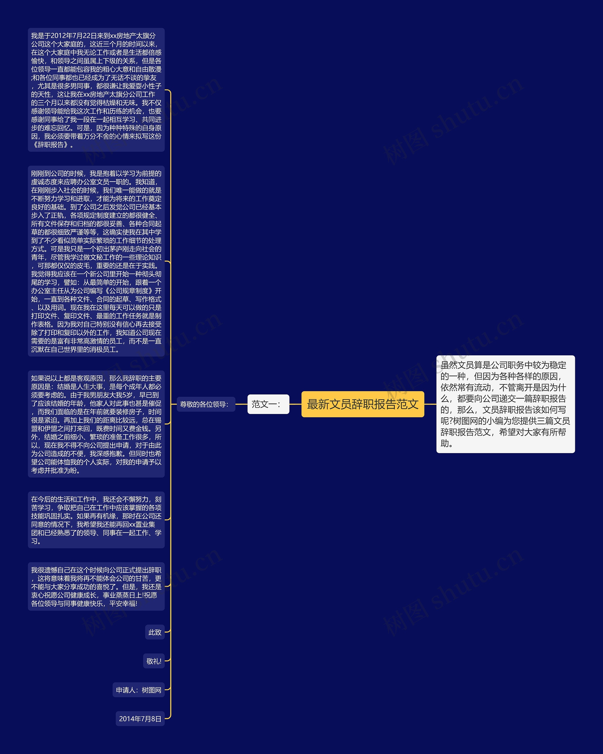 最新文员辞职报告范文思维导图