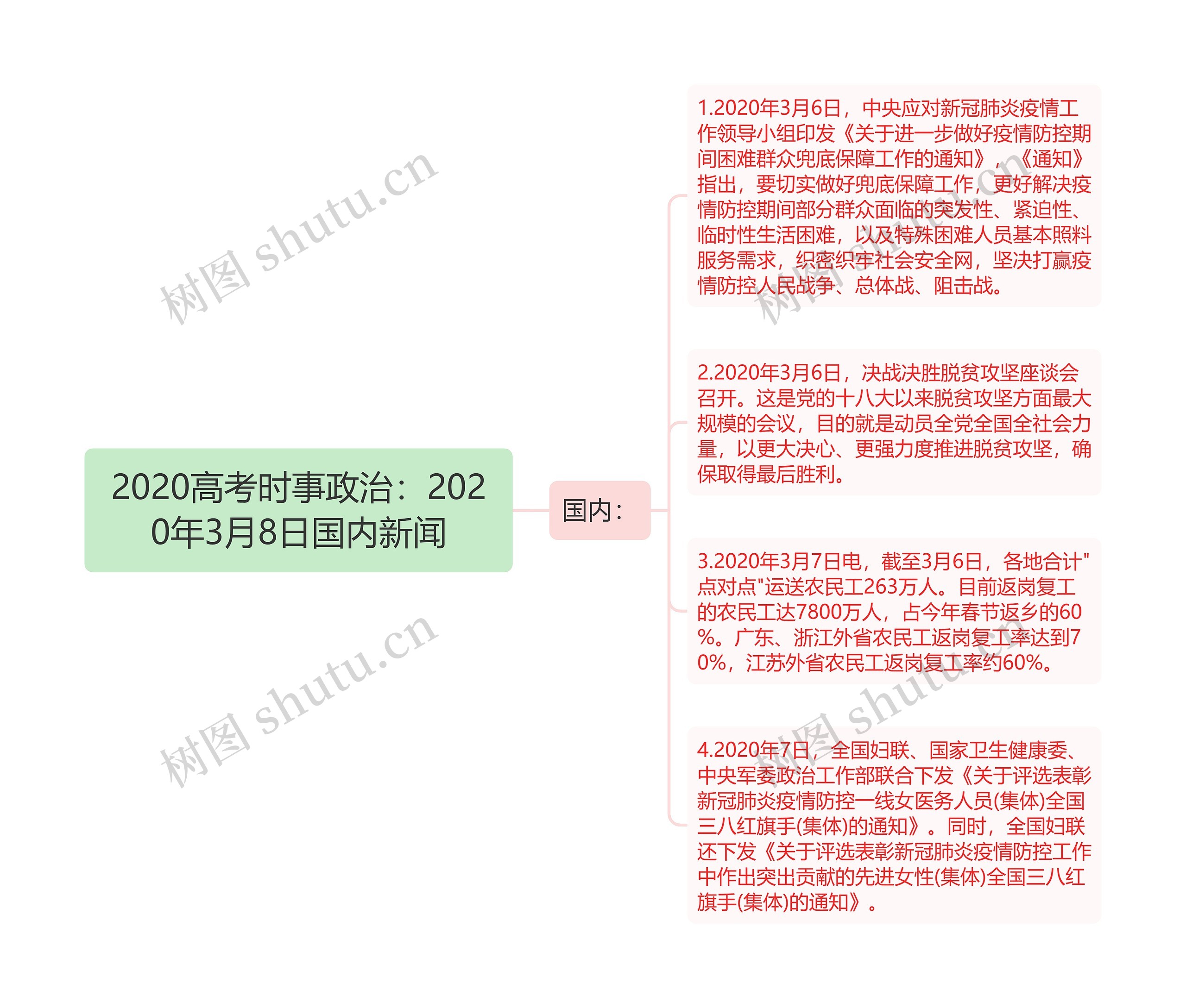 2020高考时事政治：2020年3月8日国内新闻思维导图