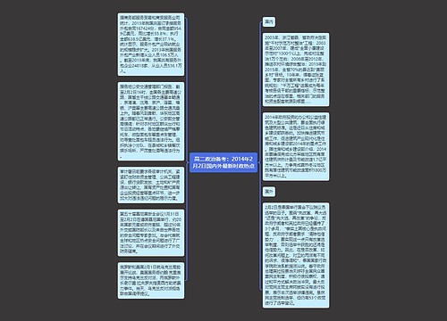 高二政治备考：2014年2月2日国内外最新时政热点