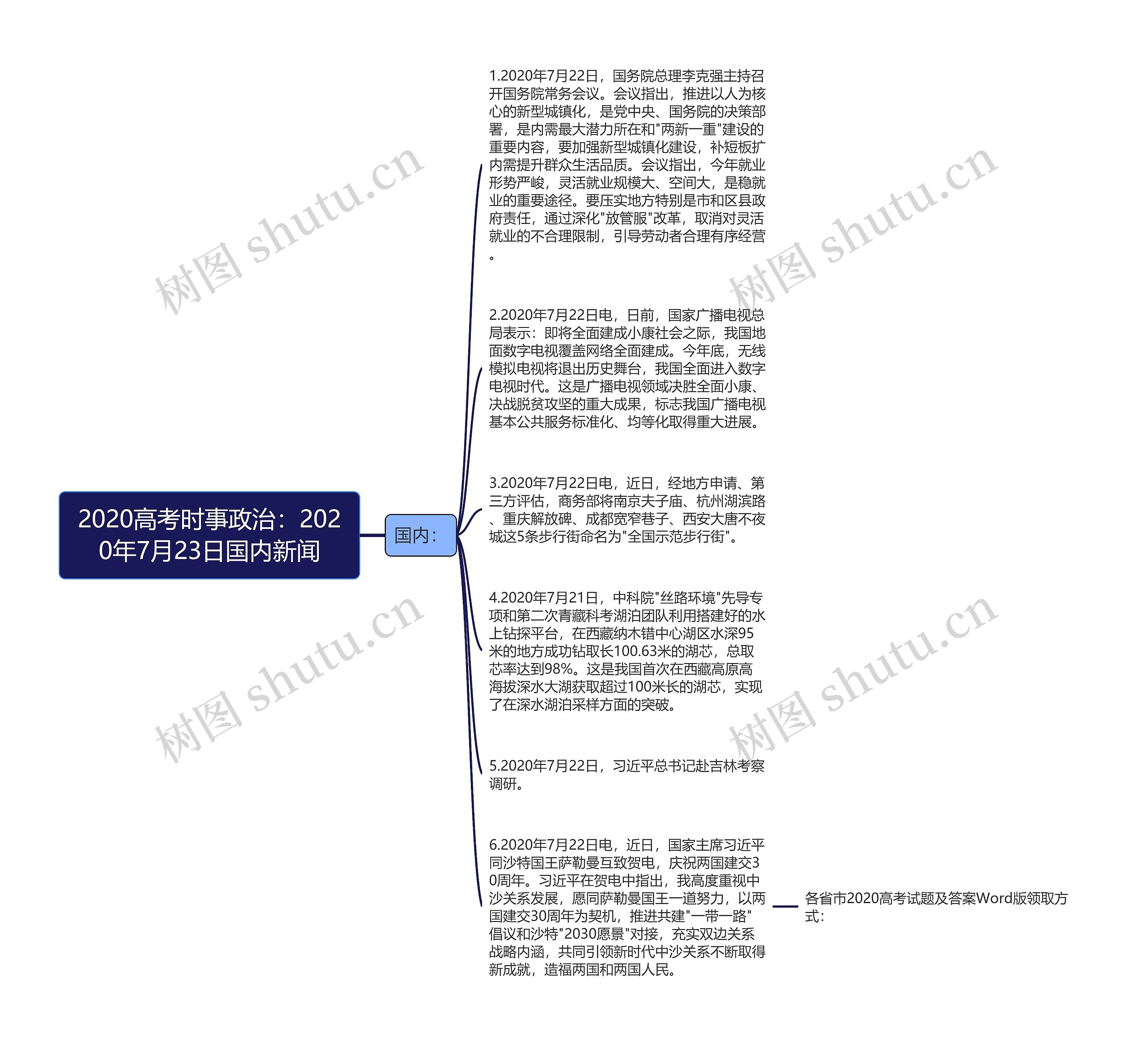 2020高考时事政治：2020年7月23日国内新闻思维导图