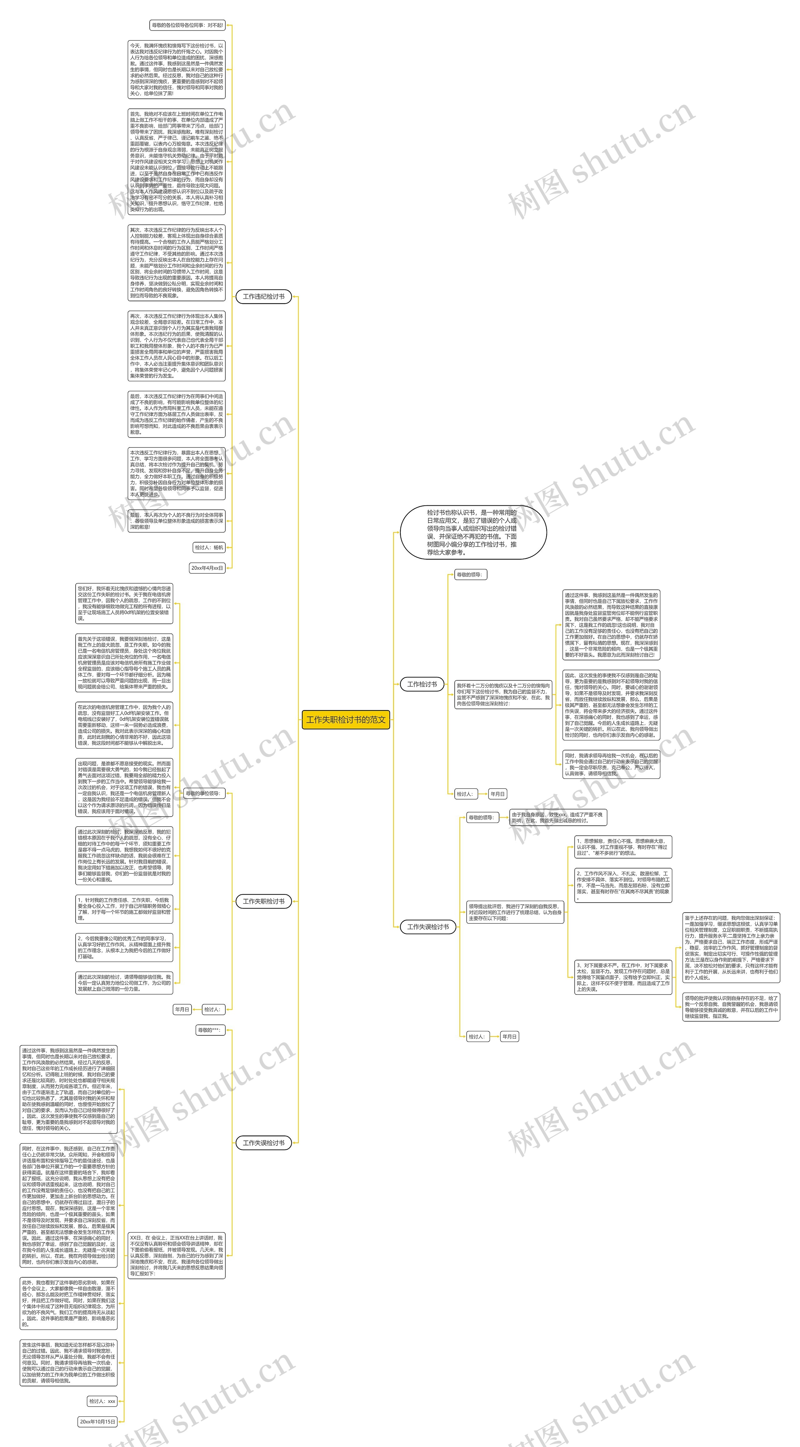 工作失职检讨书的范文思维导图