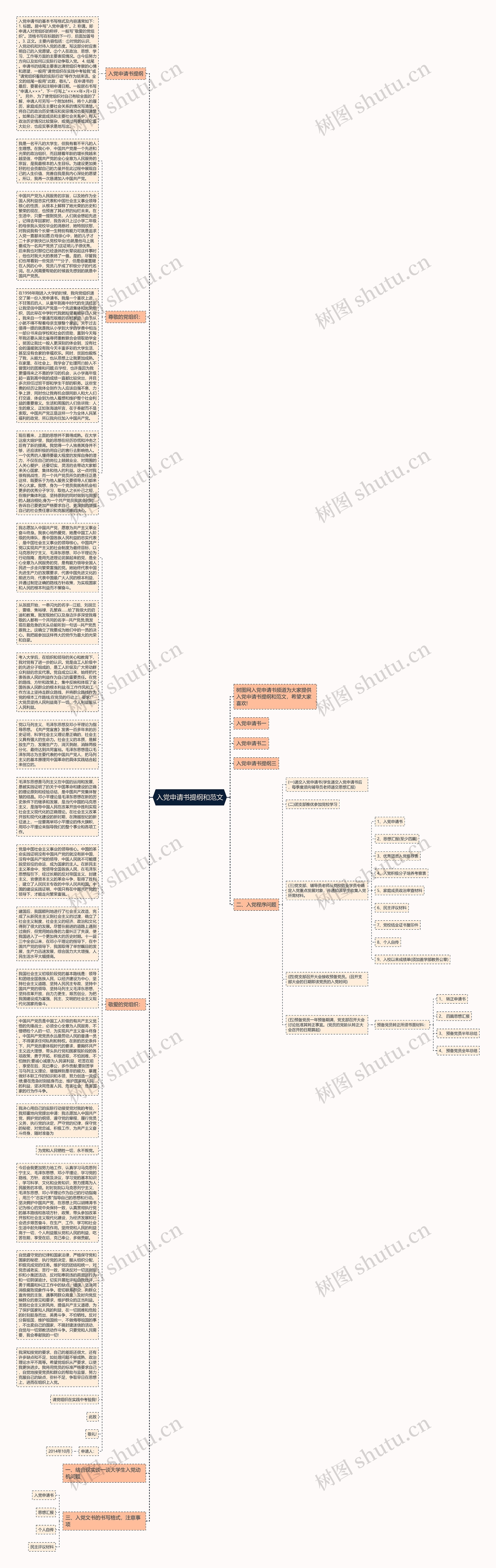 入党申请书提纲和范文思维导图
