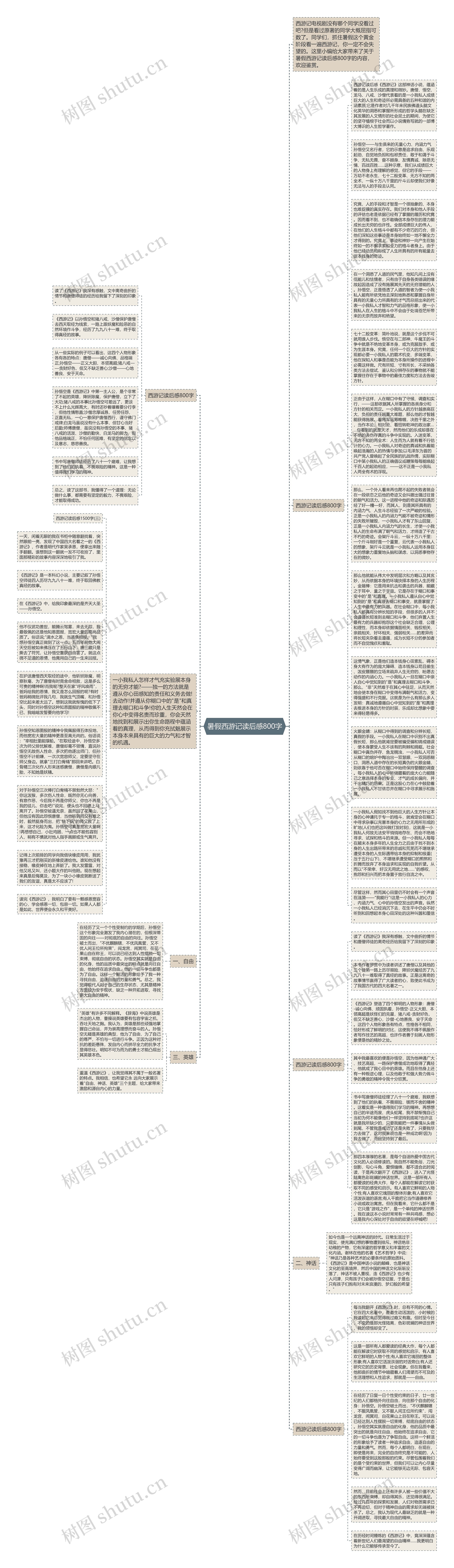 暑假西游记读后感800字思维导图