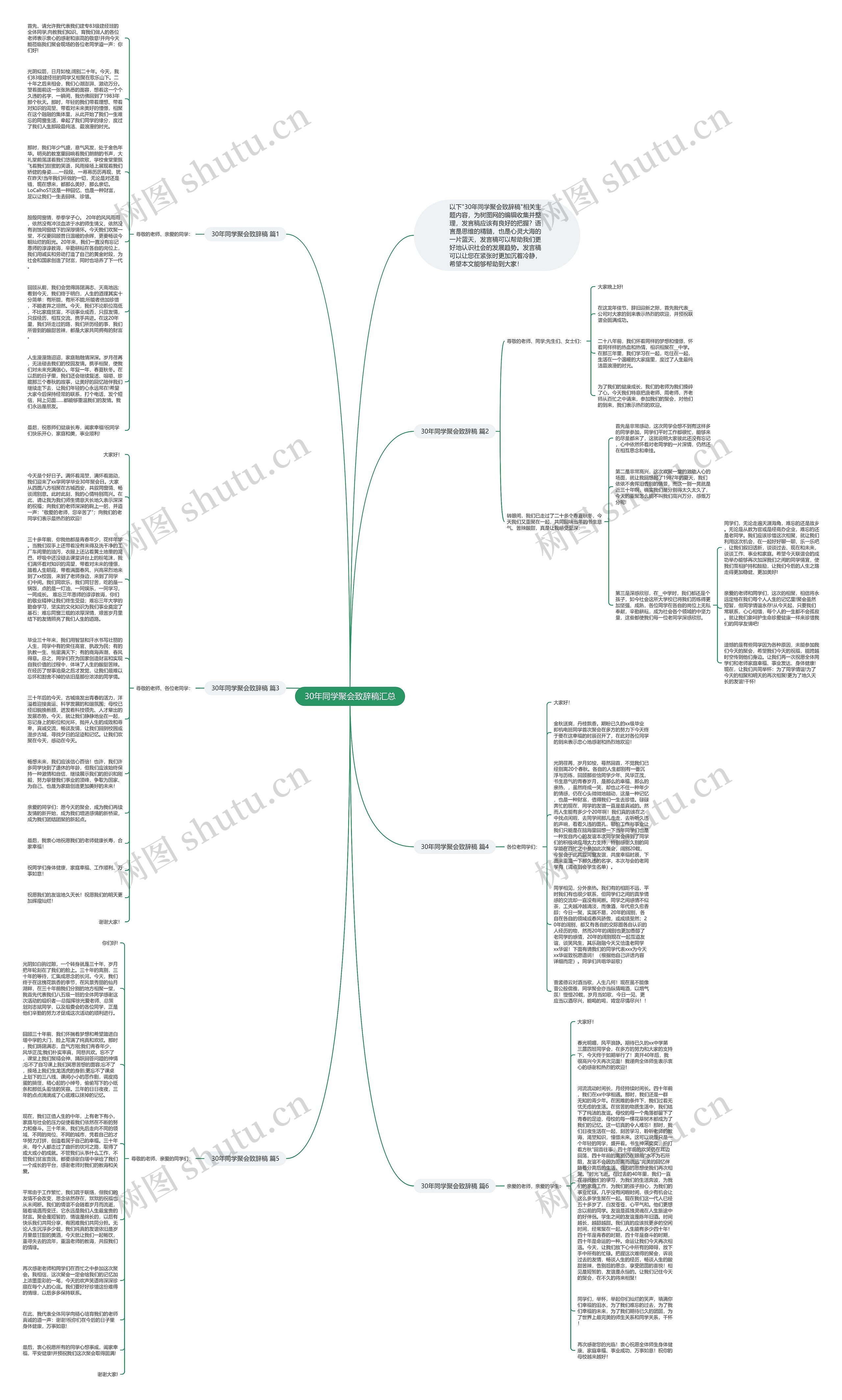 30年同学聚会致辞稿汇总思维导图