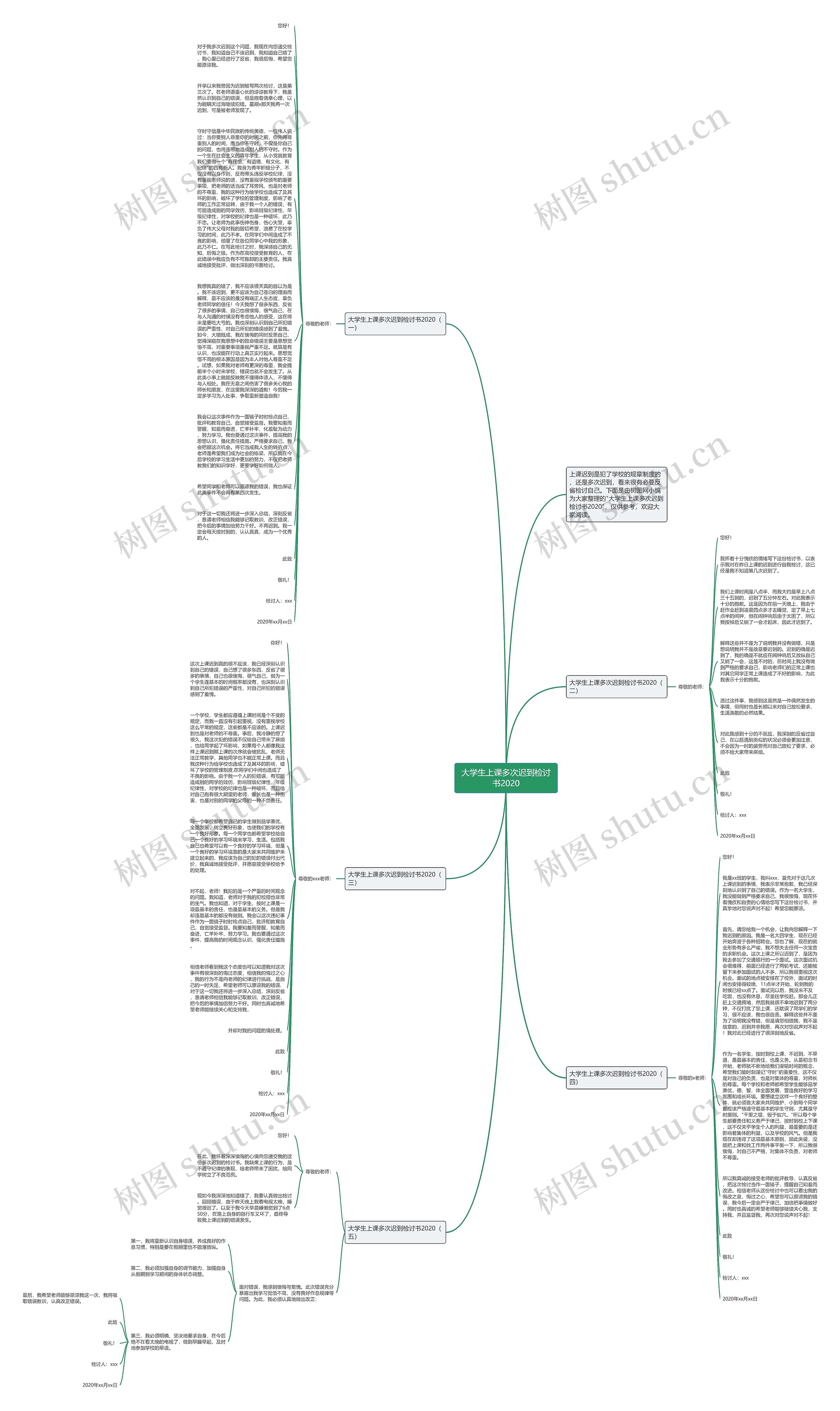 大学生上课多次迟到检讨书2020思维导图