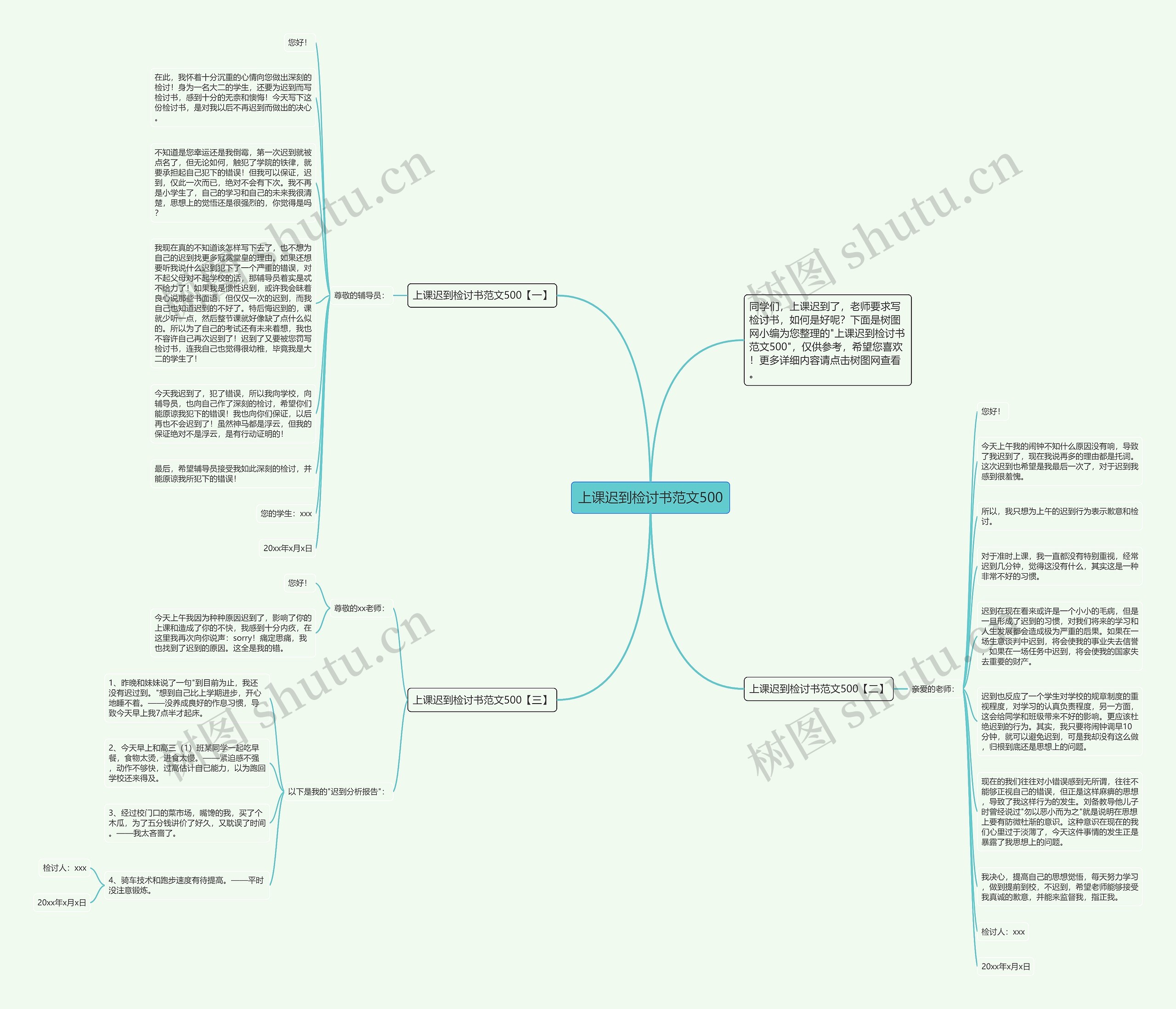 上课迟到检讨书范文500思维导图