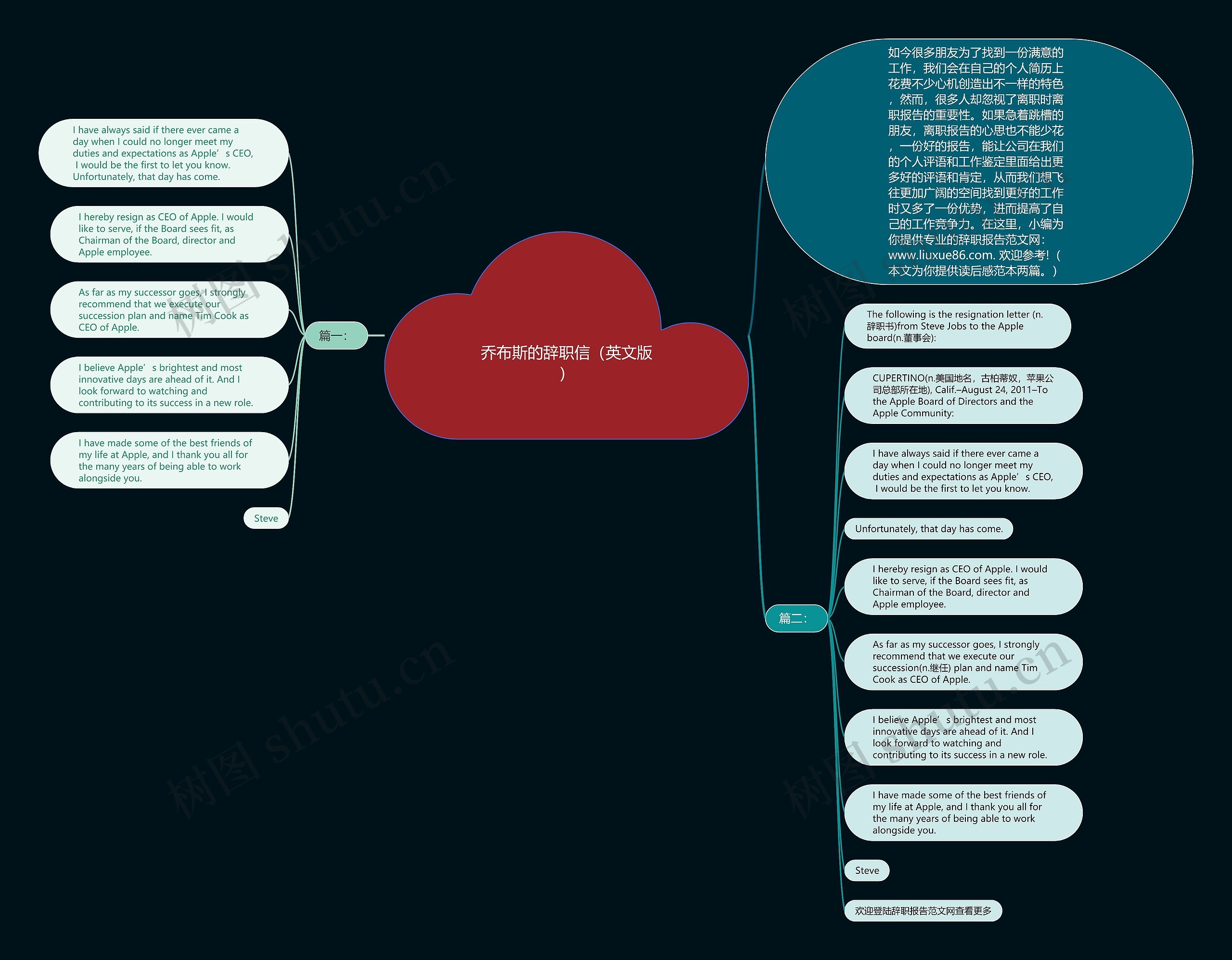 乔布斯的辞职信（英文版）思维导图