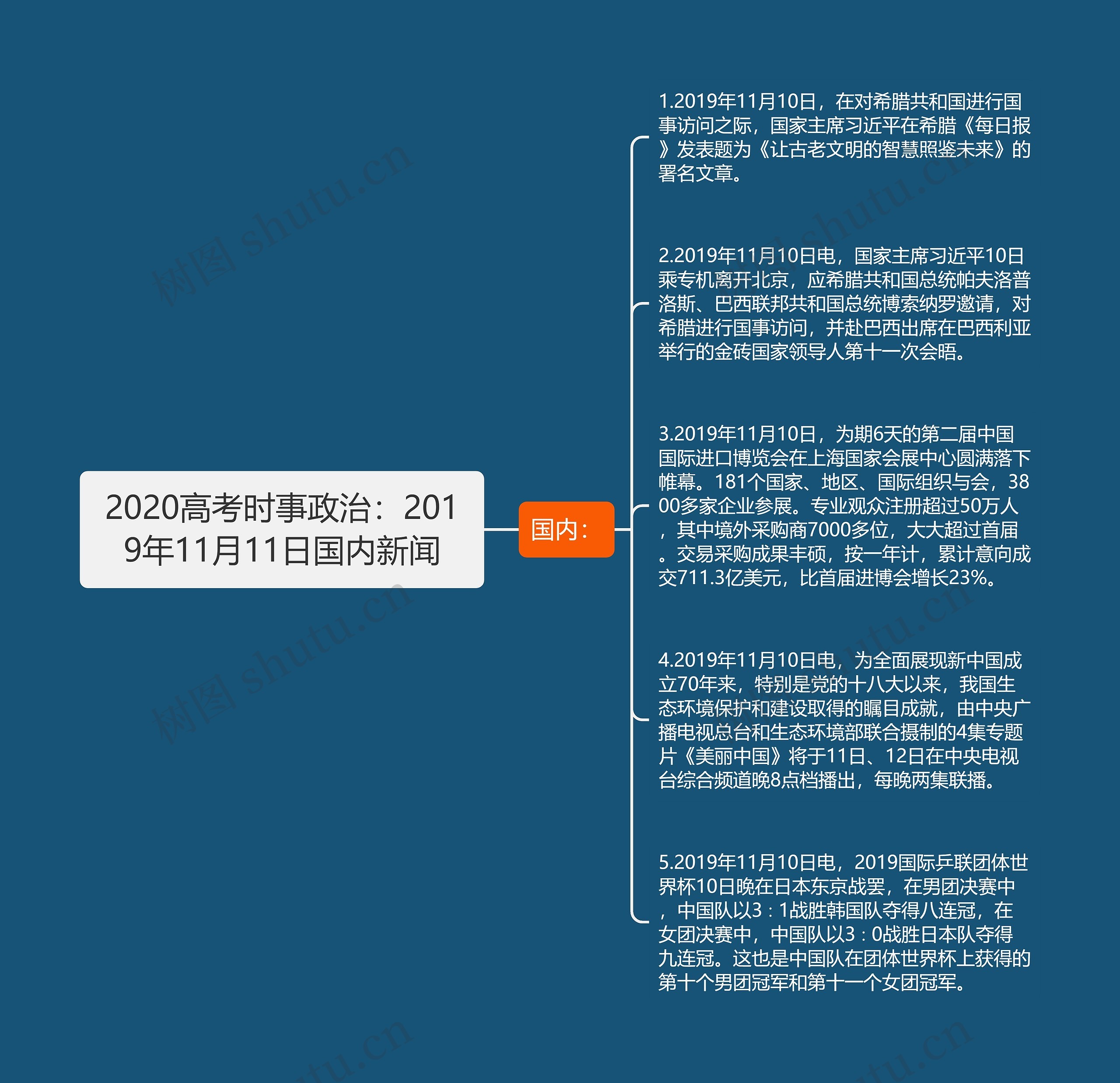 2020高考时事政治：2019年11月11日国内新闻思维导图