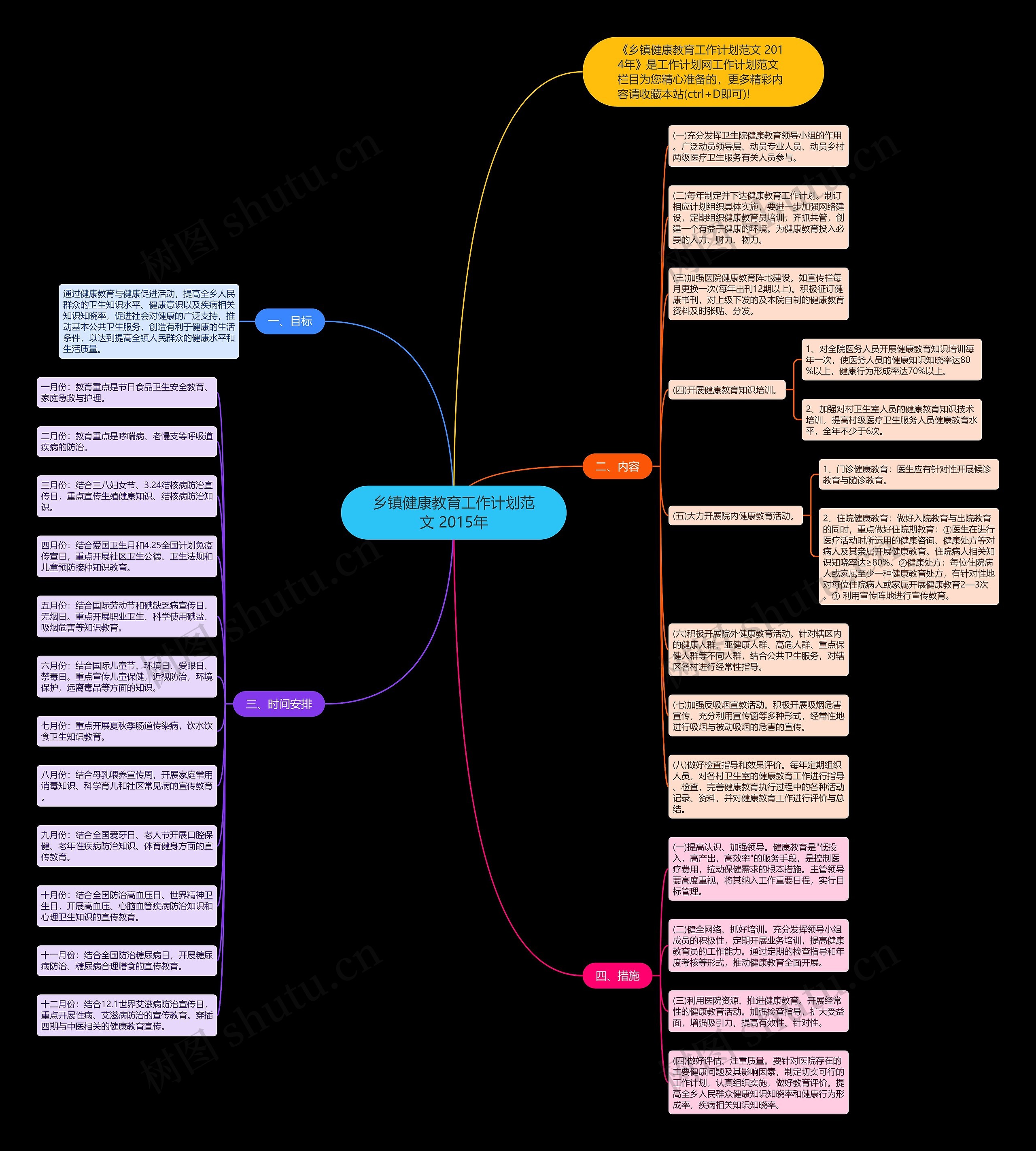 乡镇健康教育工作计划范文 2015年思维导图