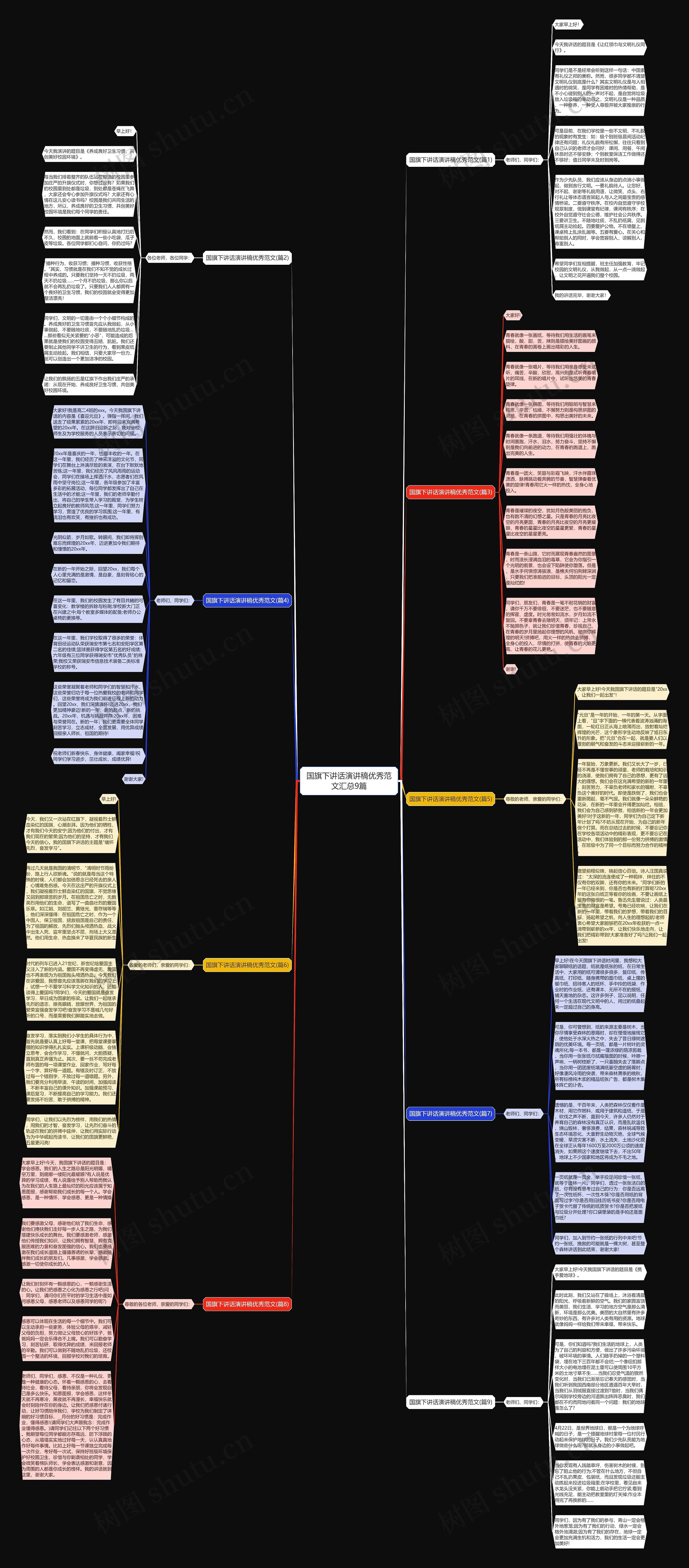 国旗下讲话演讲稿优秀范文汇总9篇思维导图
