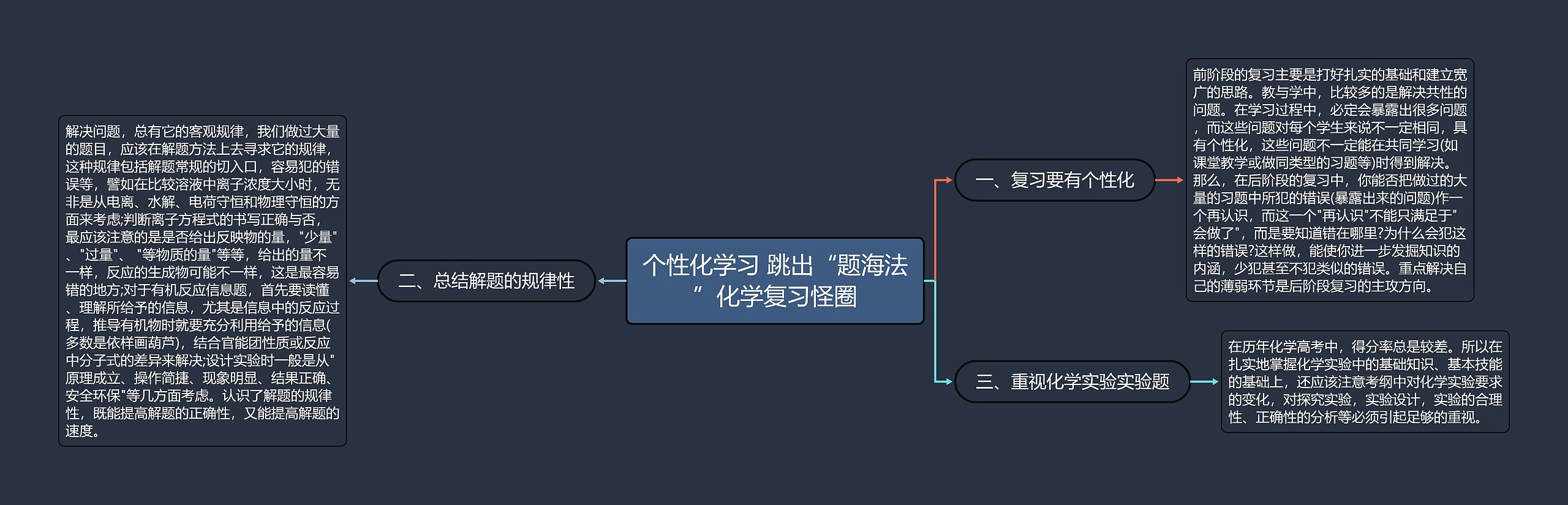 个性化学习 跳出“题海法”化学复习怪圈