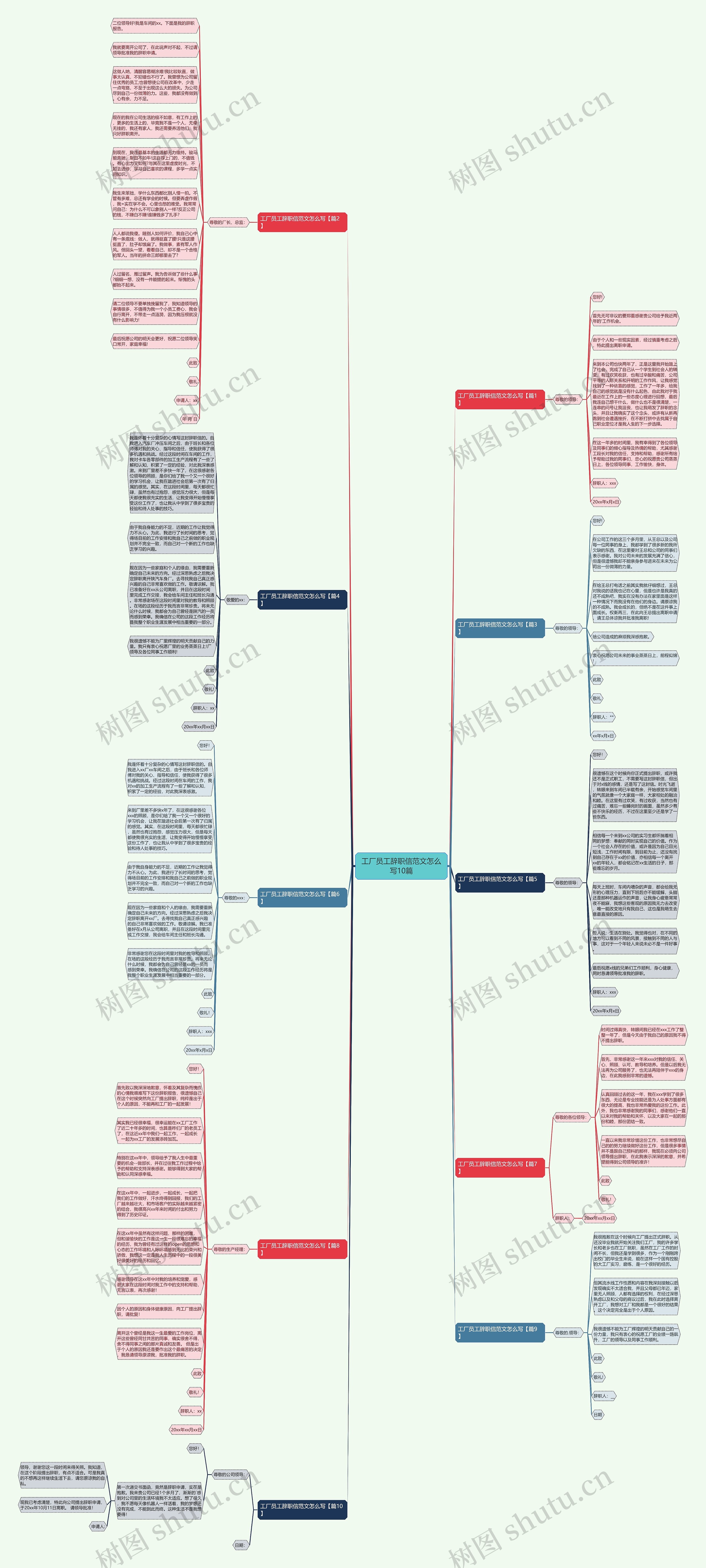工厂员工辞职信范文怎么写10篇思维导图